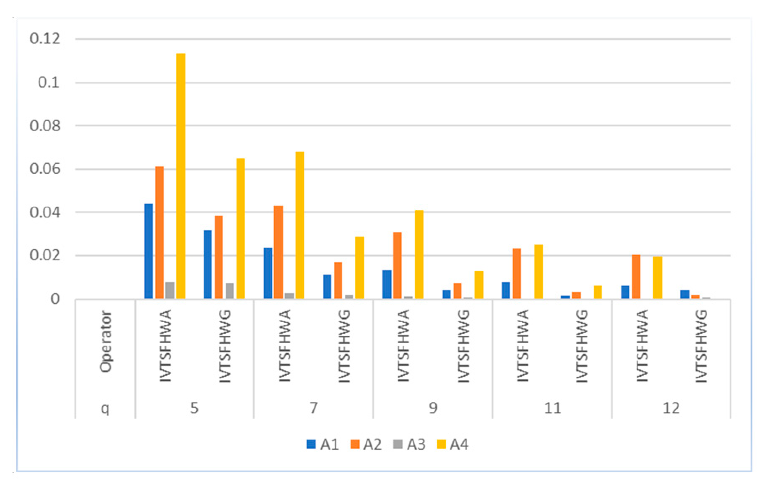 Axioms 10 00145 g003