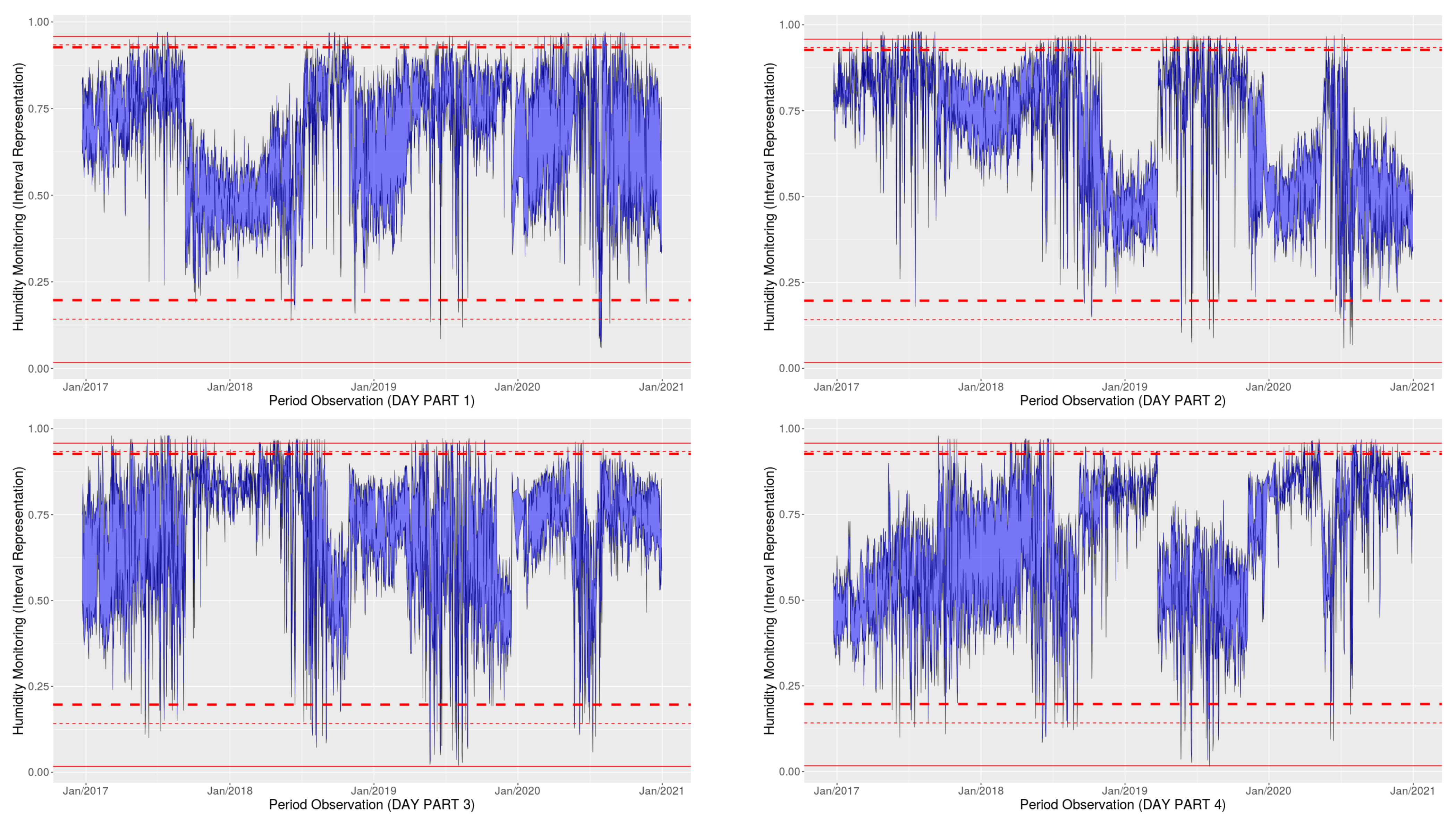 Axioms 10 00154 g006 550