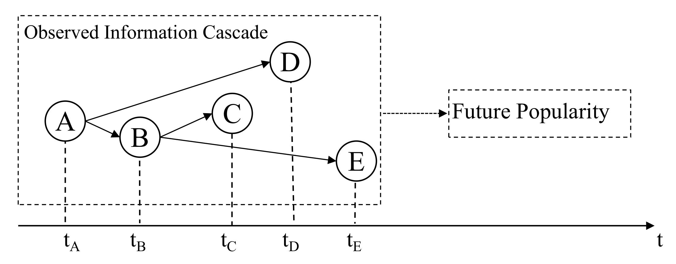 Axioms 10 00159 g001 550