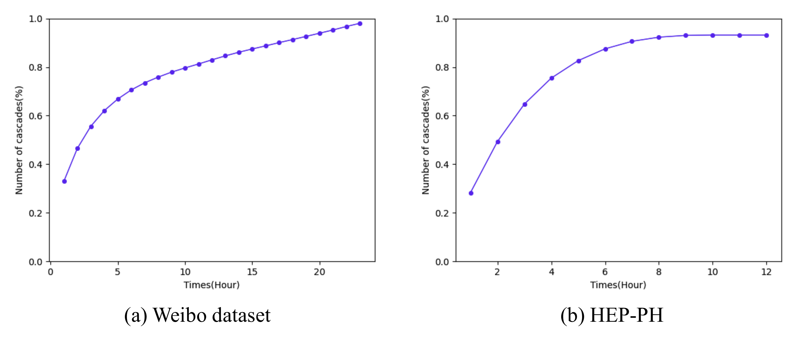 Axioms 10 00159 g005 550