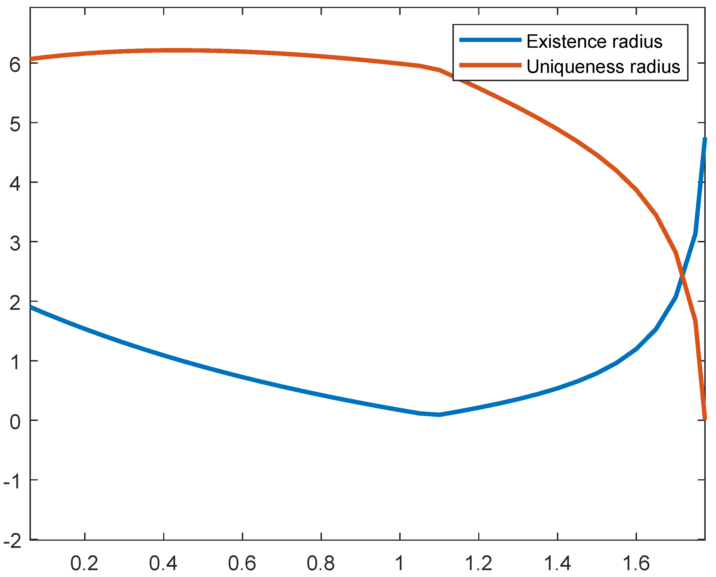 Axioms 10 00161 g001