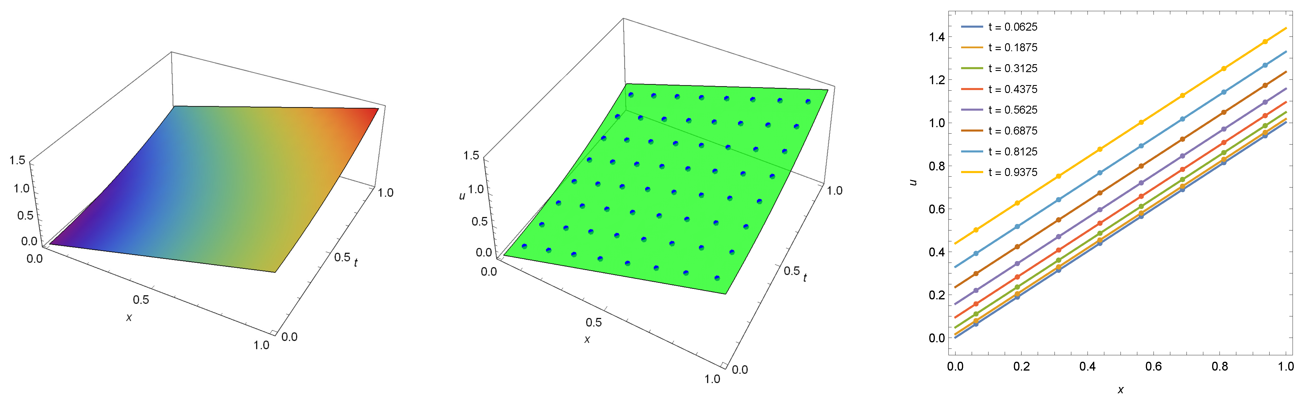 Axioms Free Full Text A Novel Numerical Method For Solving Fractional Diffusion Wave And Nonlinear Fredholm And Volterra Integral Equations With Zero Absolute Error Html Axioms Free Full Text A Novel Numerical Method For Solving Fractional Diffusion Wave And Nonlinear Fredholm And Volterra Integral Equations With Zero Absolute Error Html
