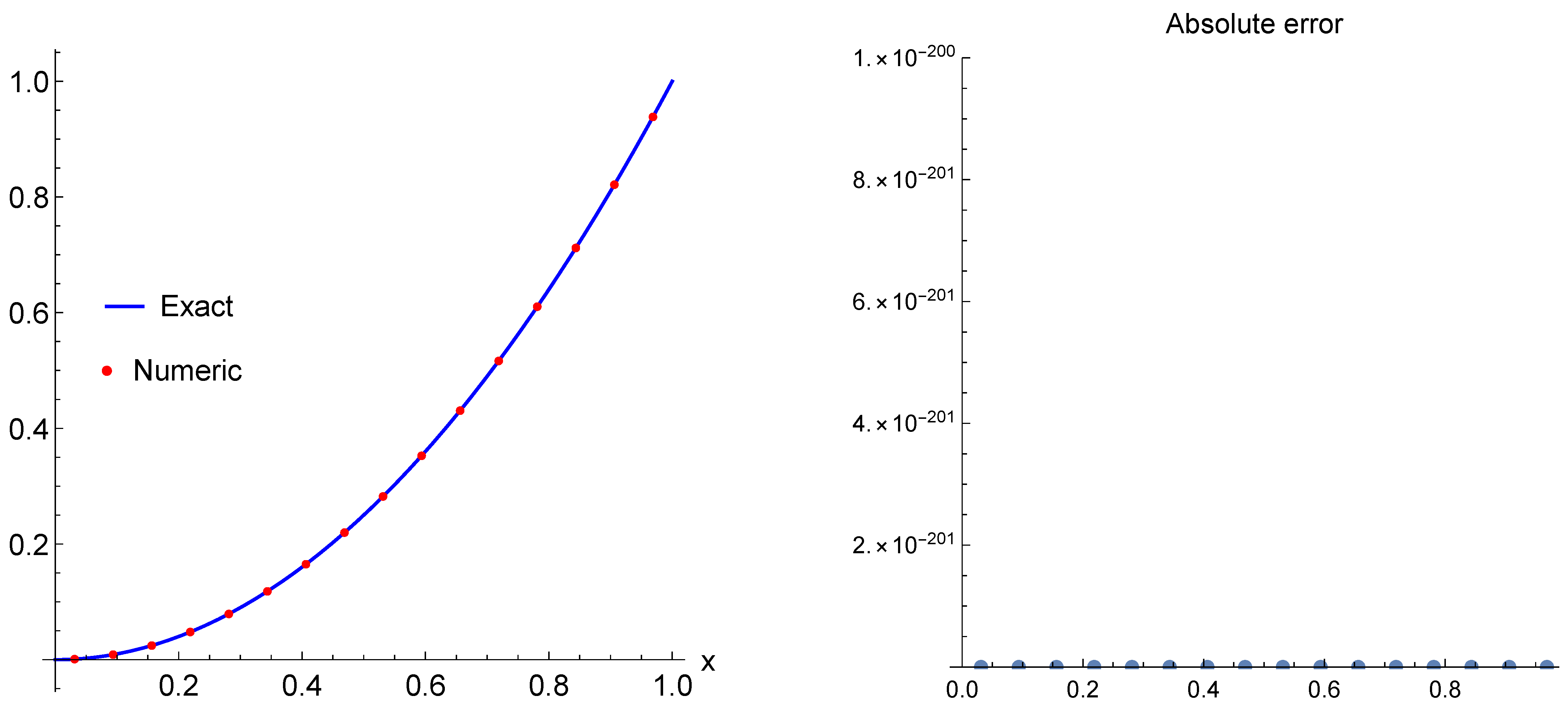 Axioms 10 00165 g011