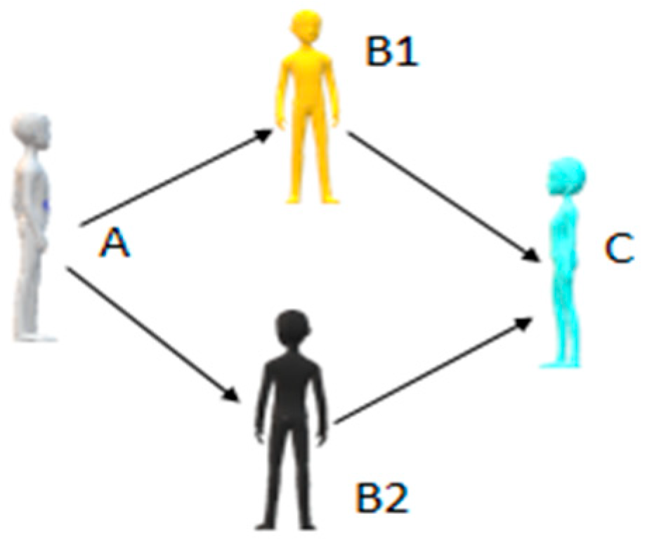 Axioms 10 00168 g001