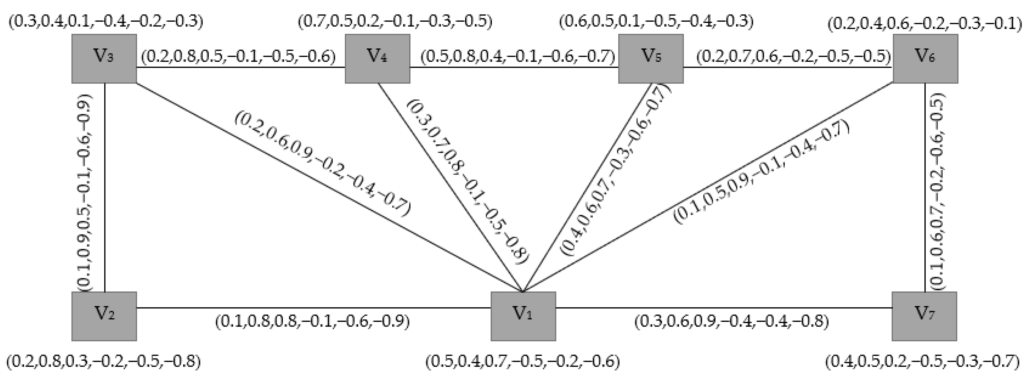 Axioms 10 00172 g001 550