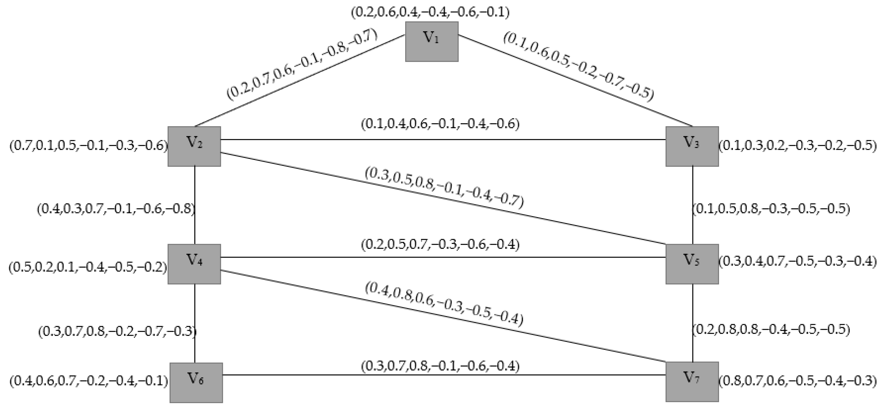 Axioms 10 00172 g003 550