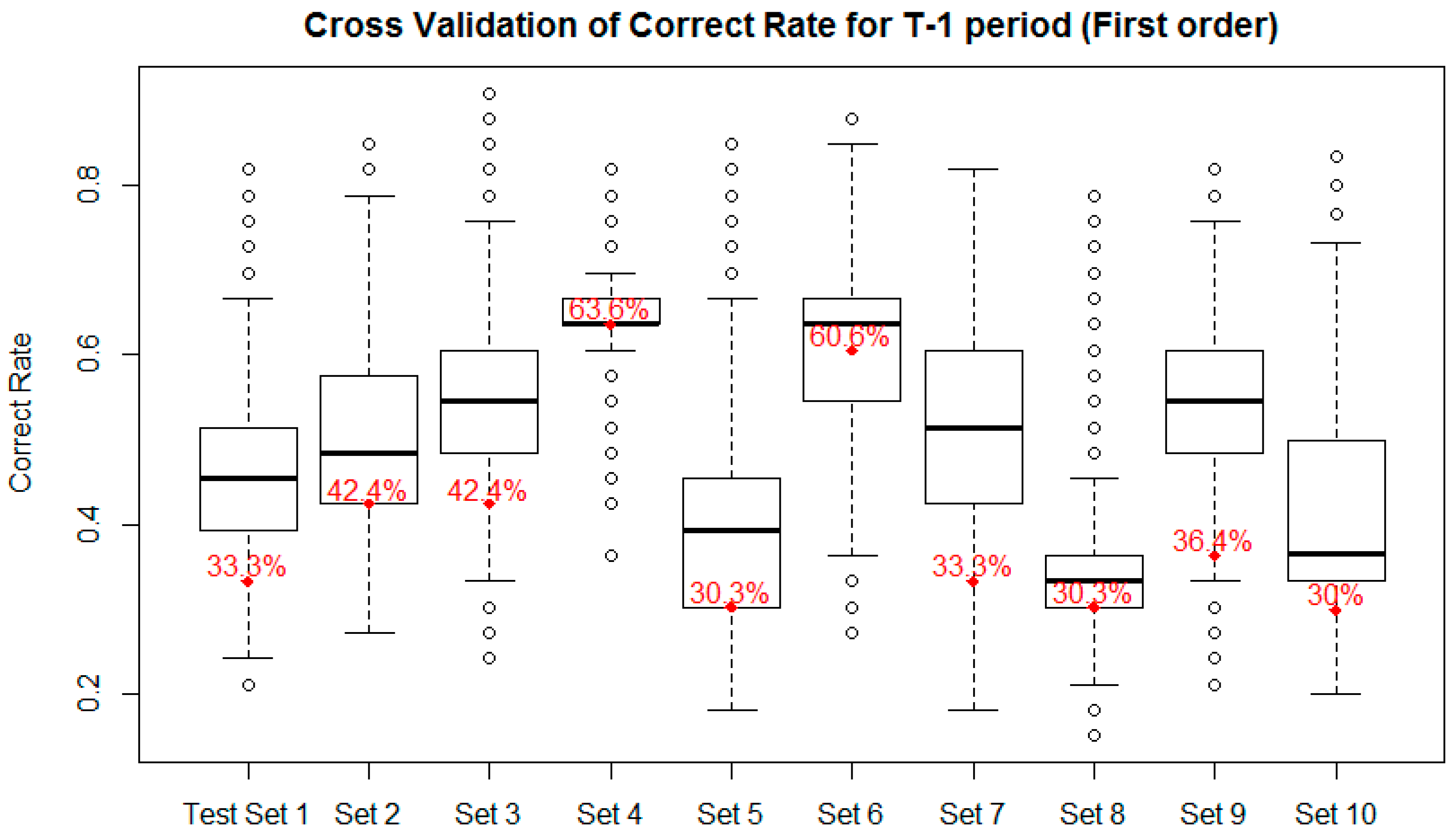 Axioms 10 00178 g002