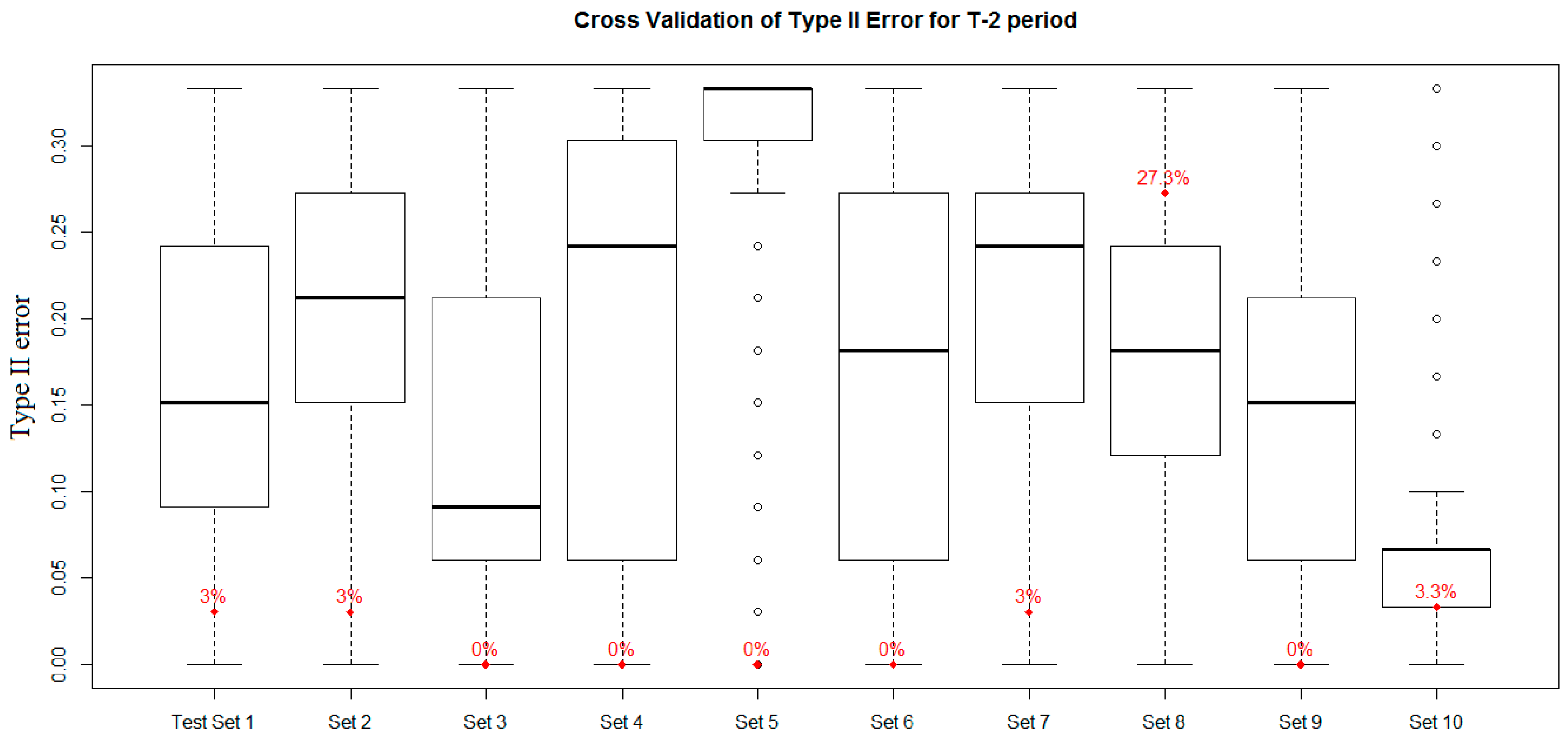 Axioms 10 00178 g012