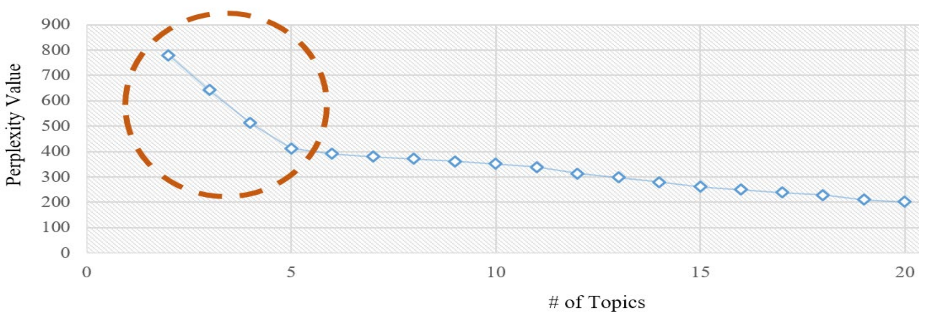 Axioms 10 00179 g002 550