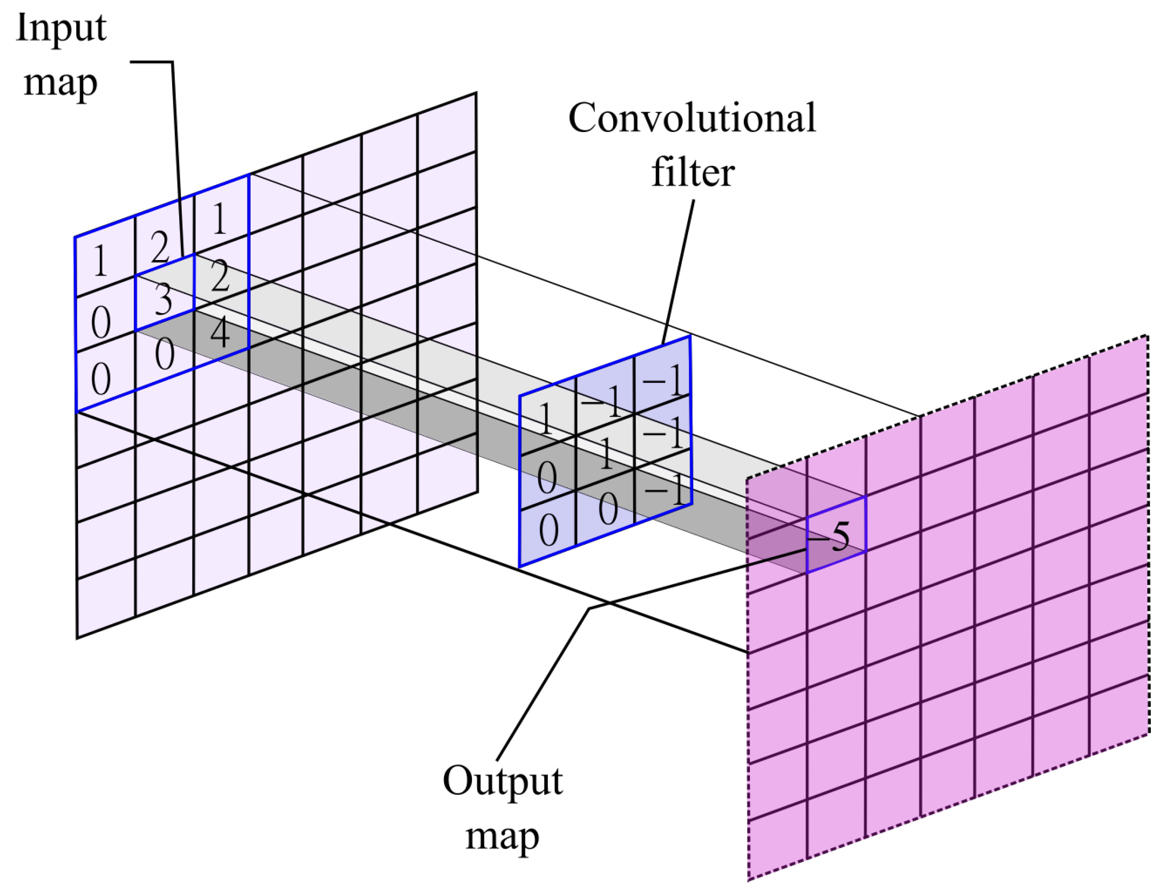 Axioms 10 00180 g001
