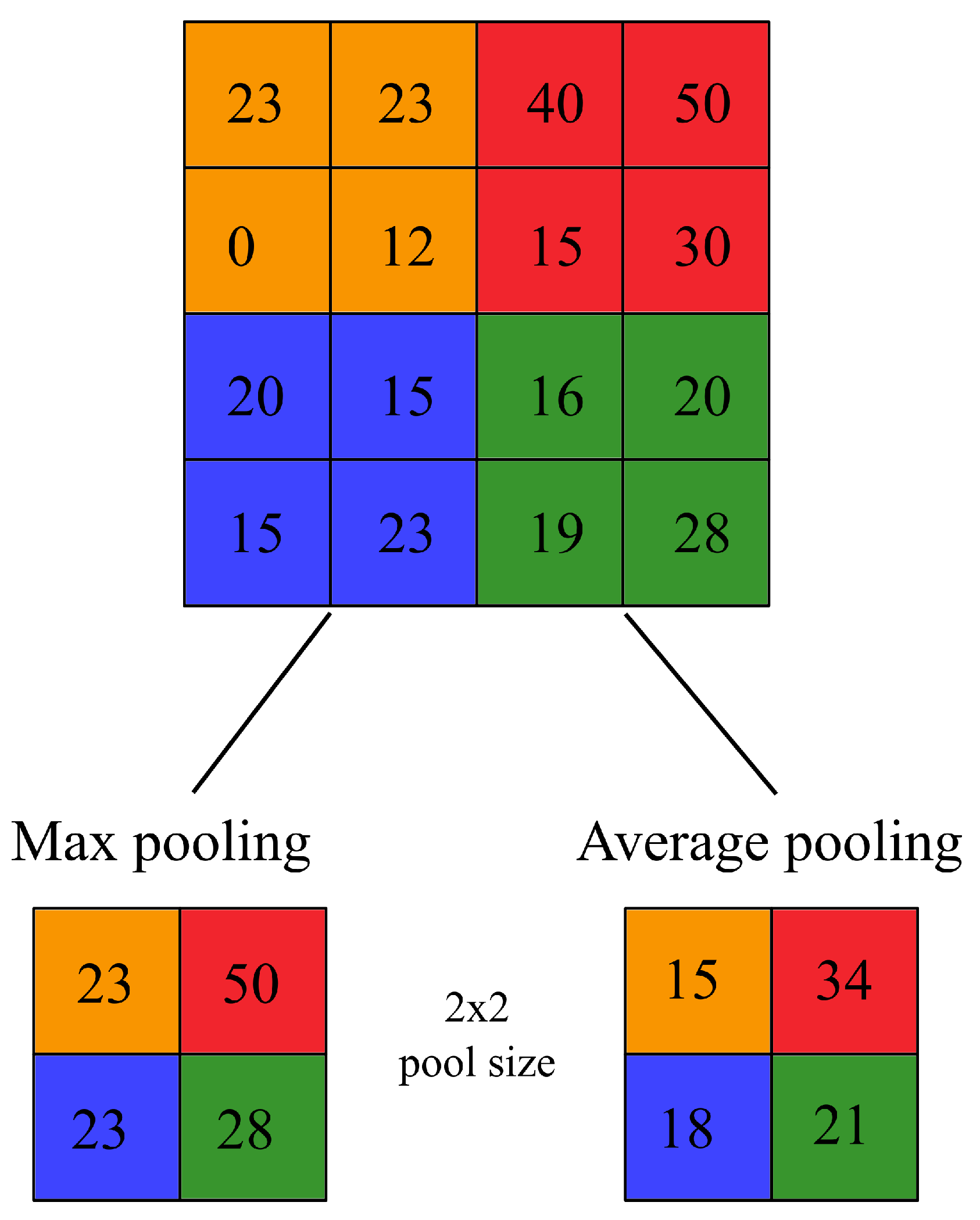 Axioms 10 00180 g002
