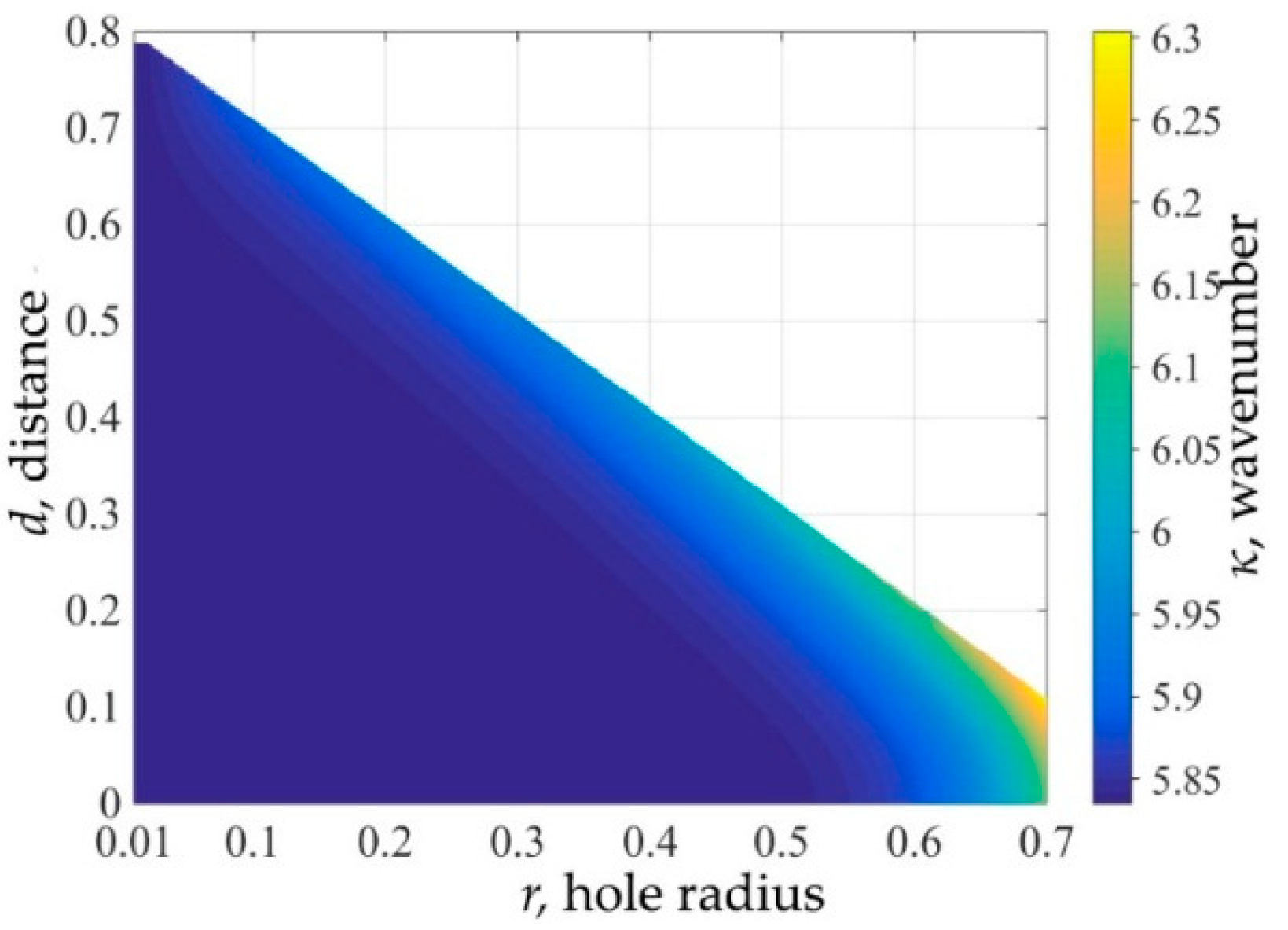 Axioms 10 00184 g003