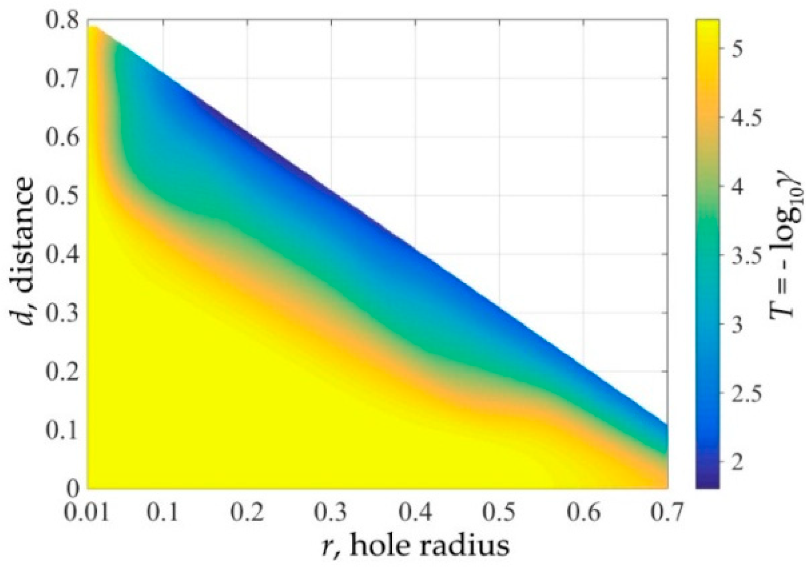 Axioms 10 00184 g004