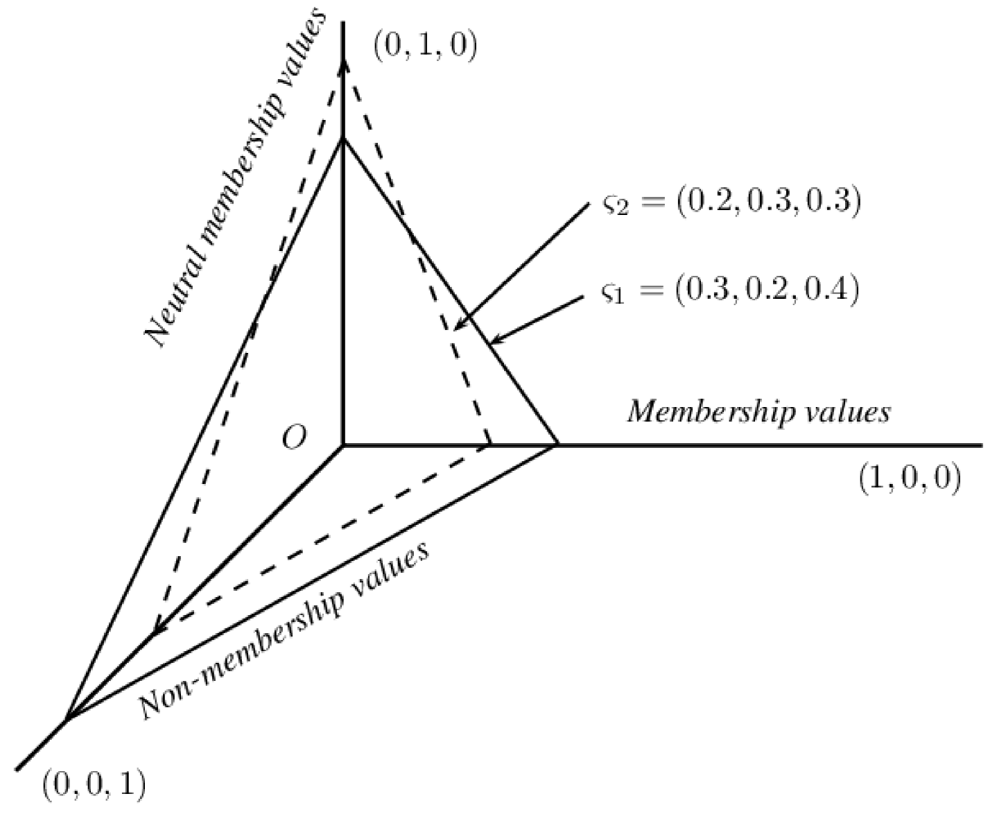 Axioms 10 00185 g003 550