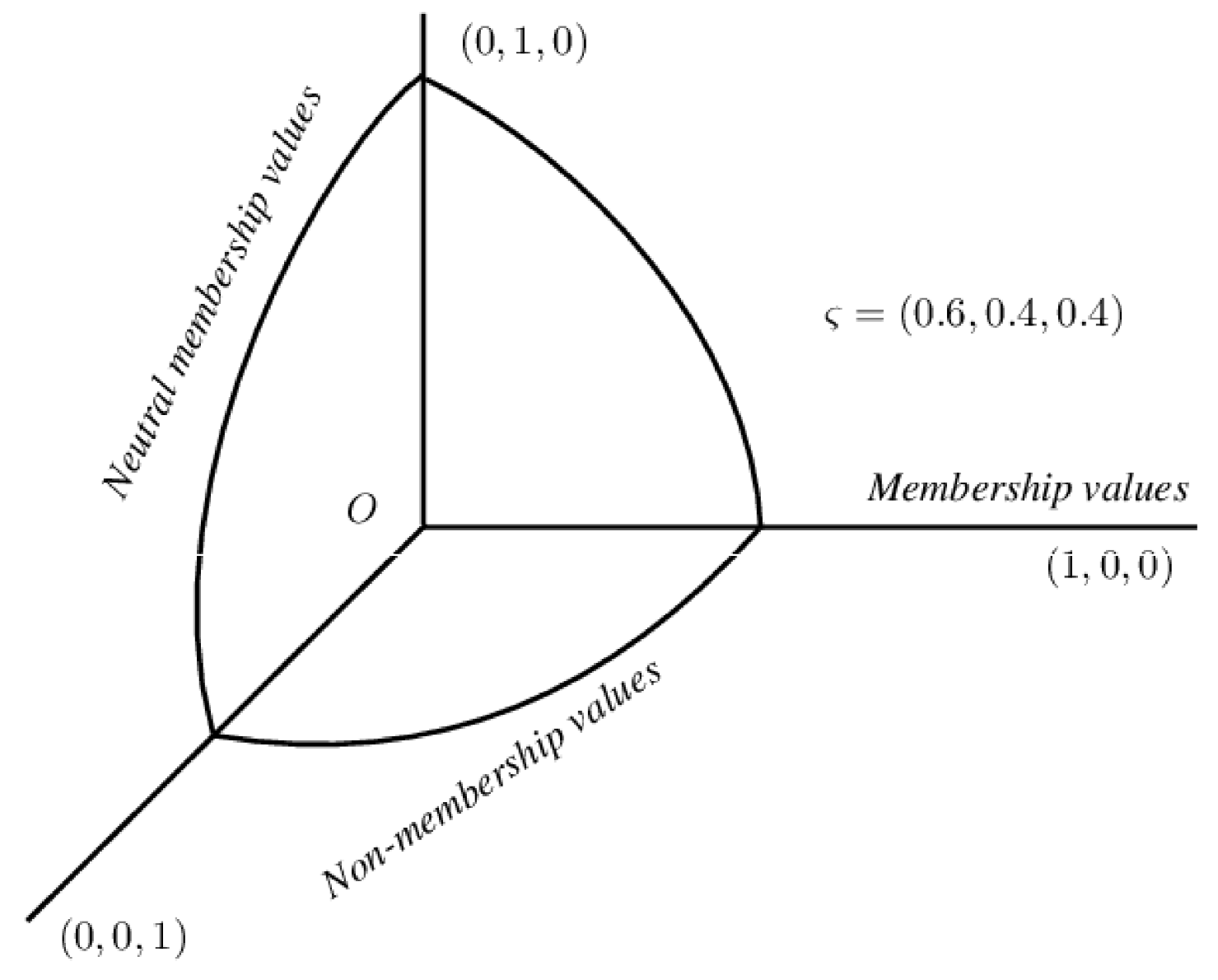 Axioms 10 00185 g004 550