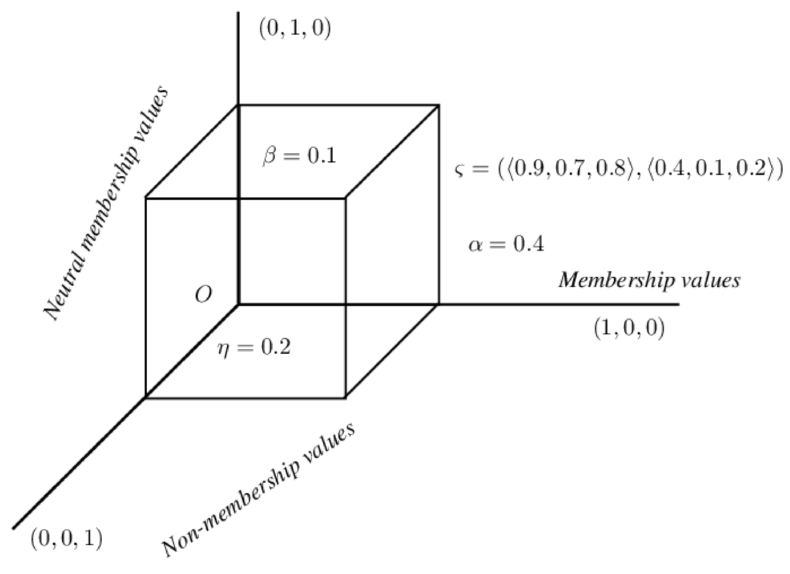 Axioms 10 00185 g005 550