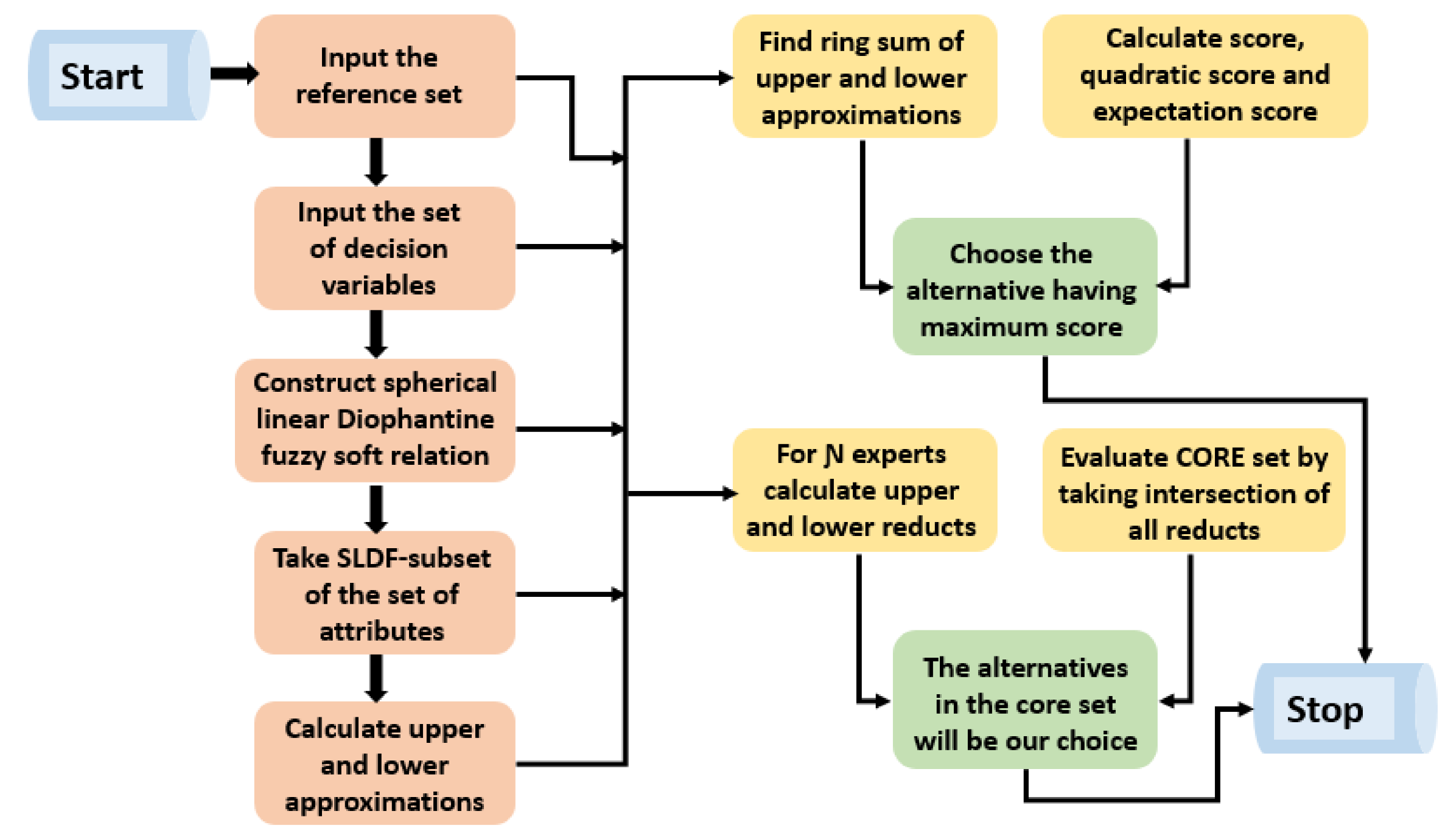 Axioms 10 00185 g011 550