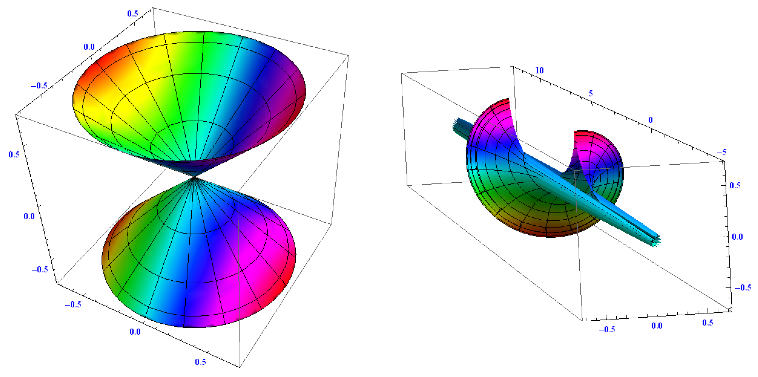 Axioms 10 00186 g001
