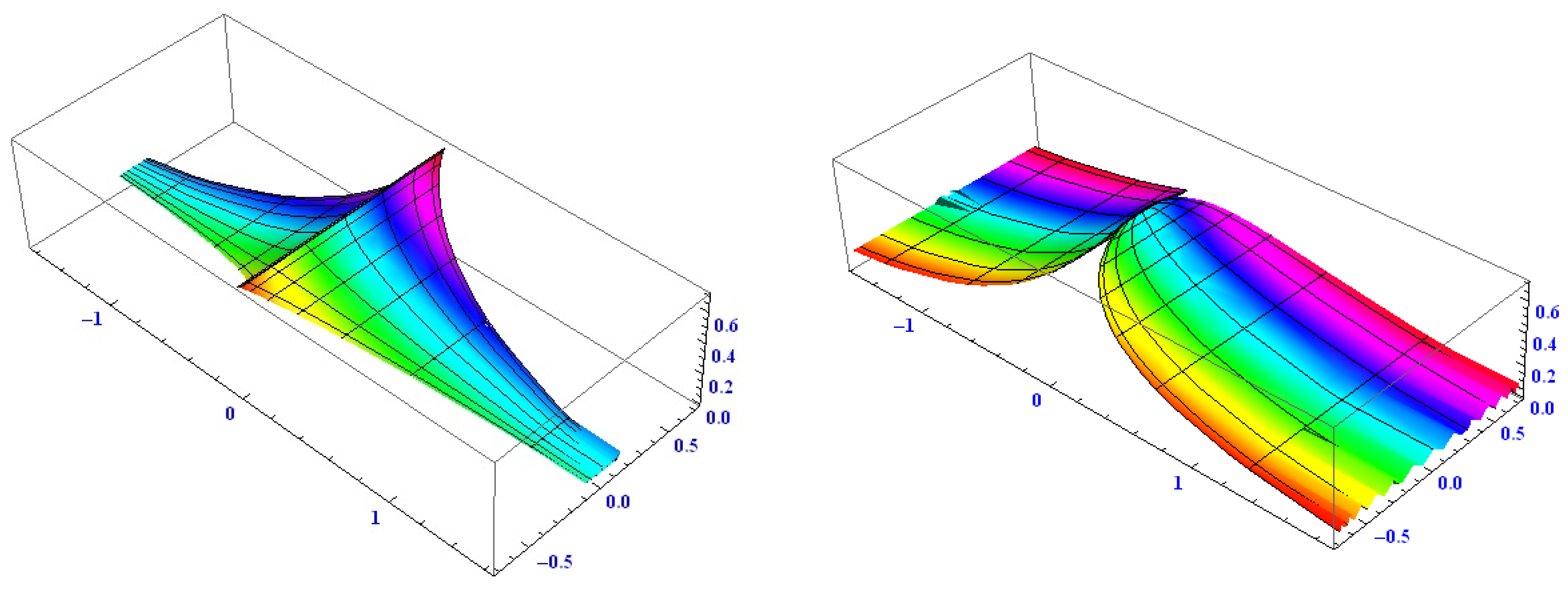 Axioms 10 00186 g002