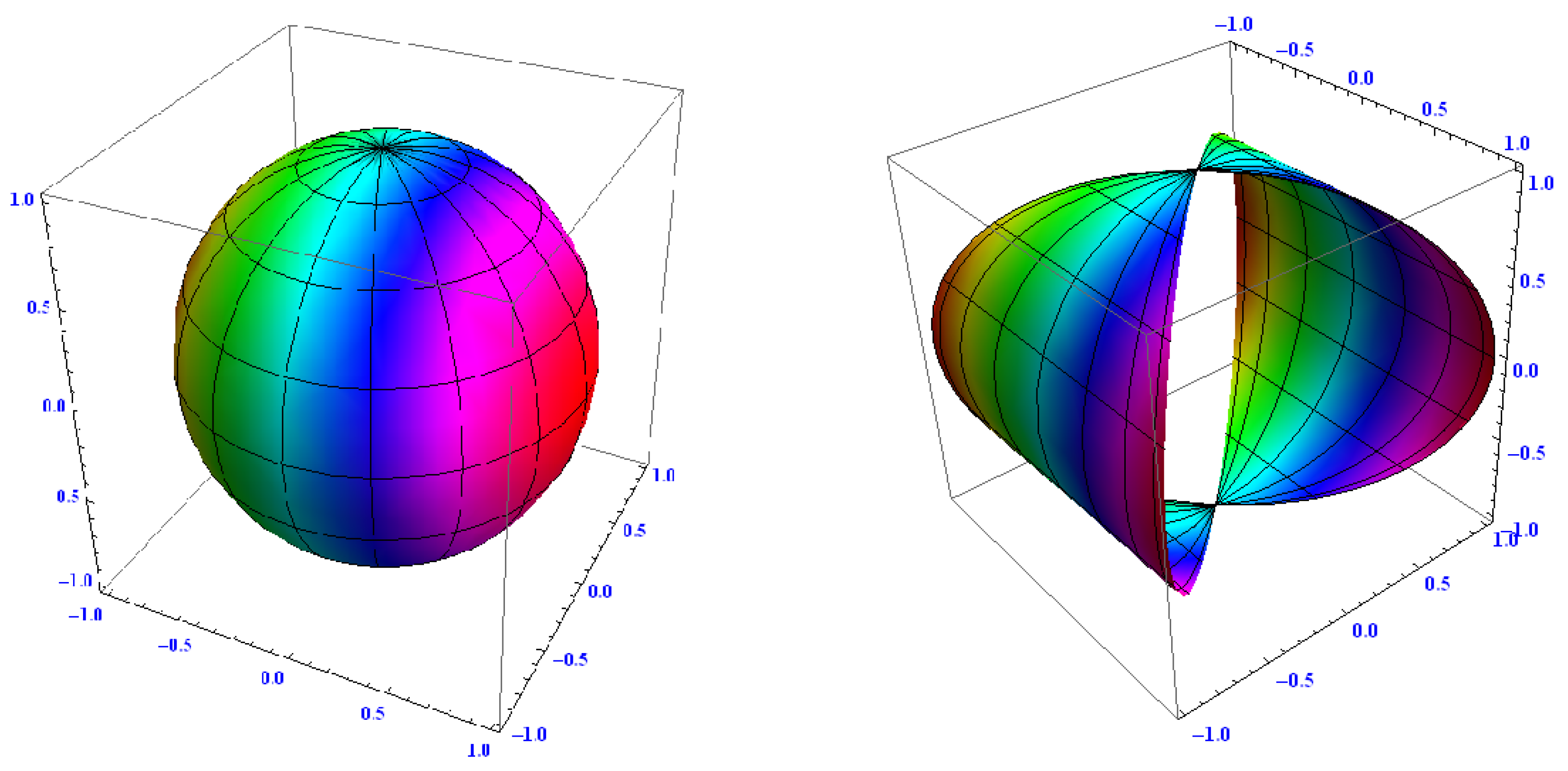 Axioms 10 00186 g003