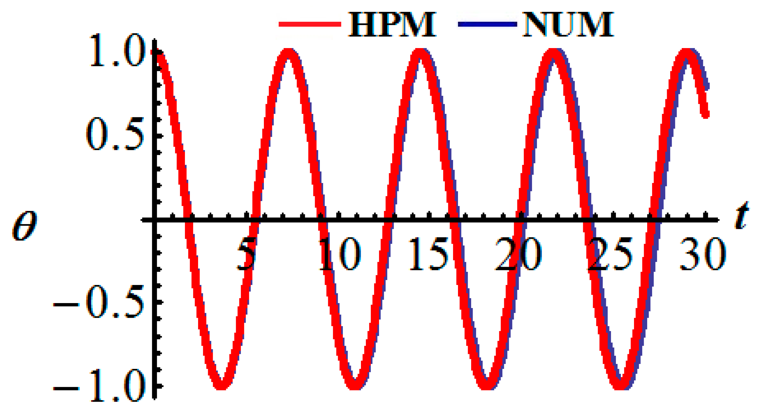 Axioms 10 00191 g003 Axioms 10 00191 g003