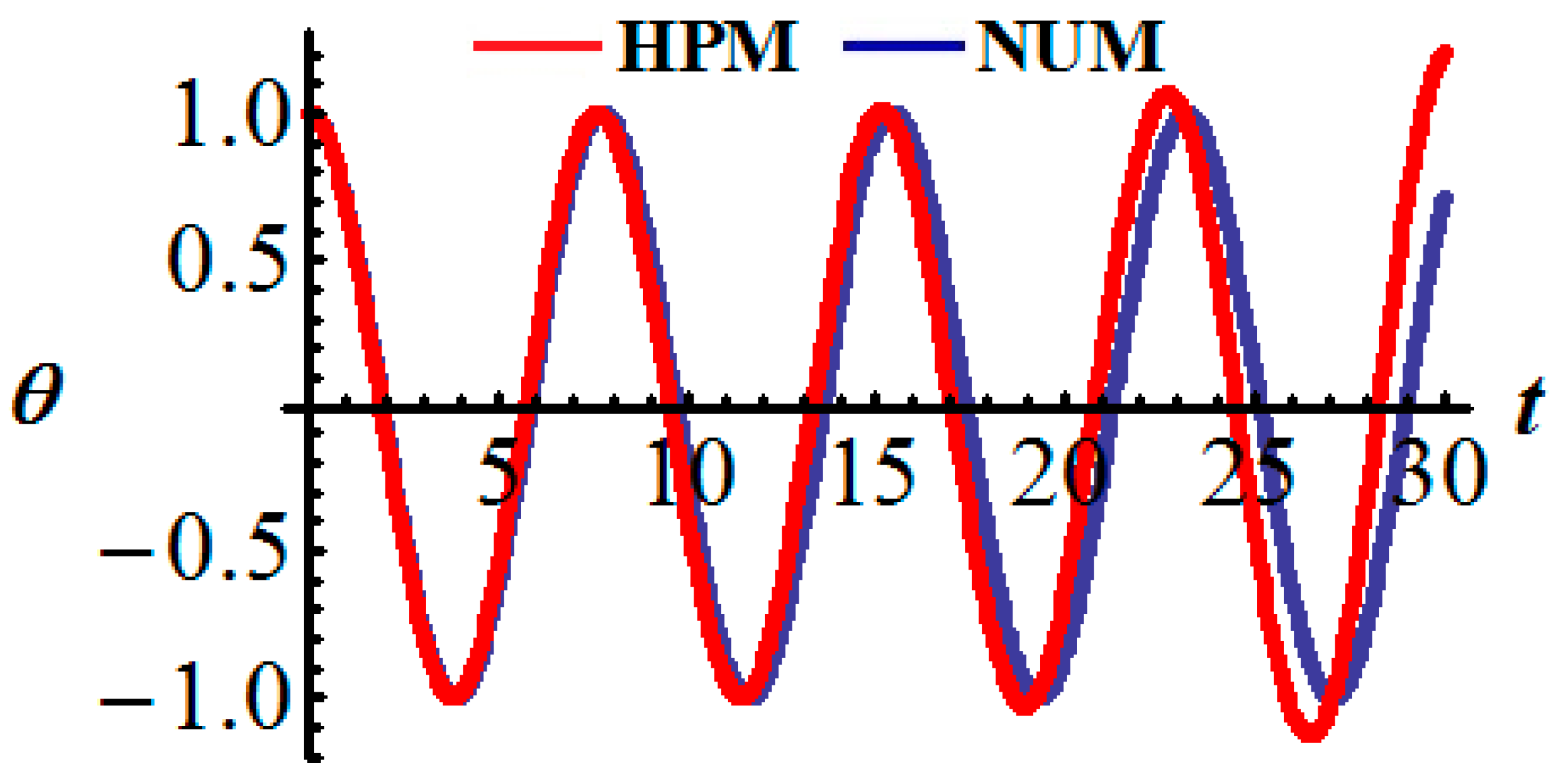 Axioms 10 00191 g004 Axioms 10 00191 g004