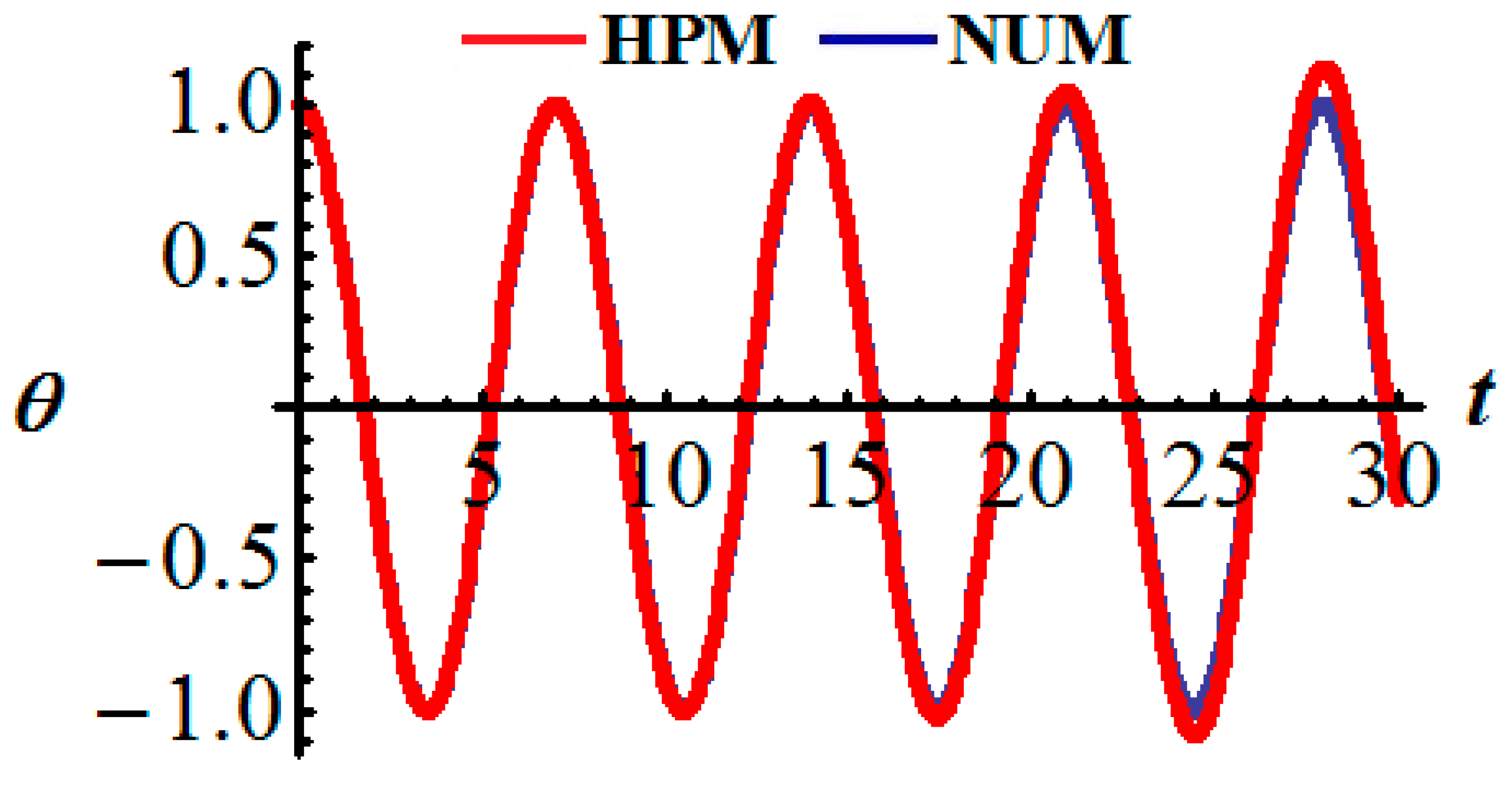 Axioms 10 00191 g005 Axioms 10 00191 g005