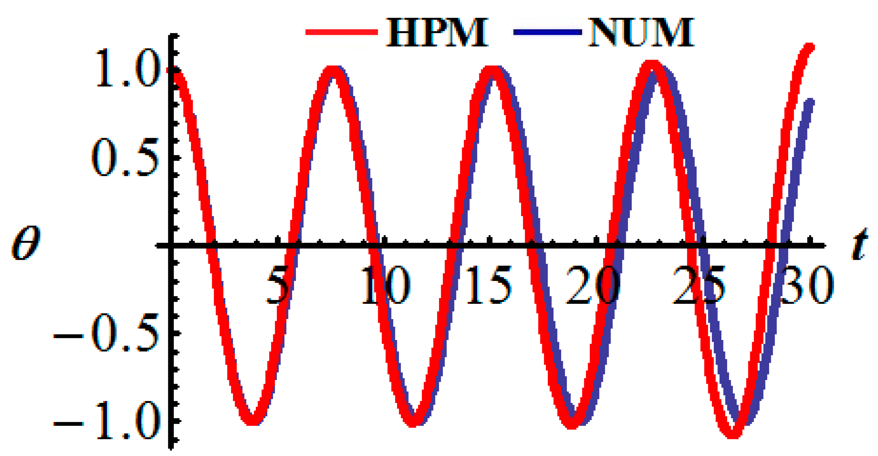 Axioms 10 00191 g006 Axioms 10 00191 g006