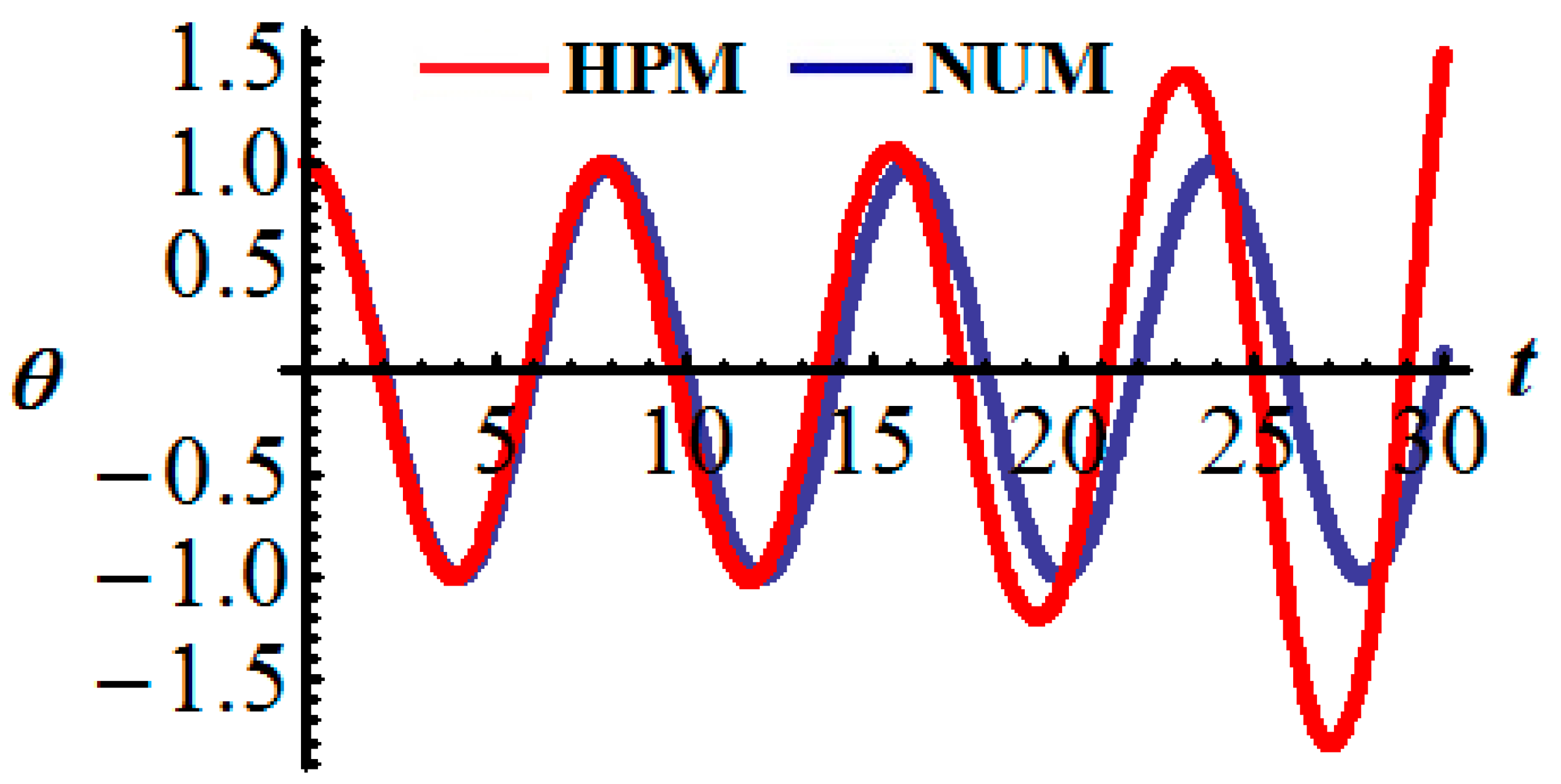 Axioms 10 00191 g007 Axioms 10 00191 g007
