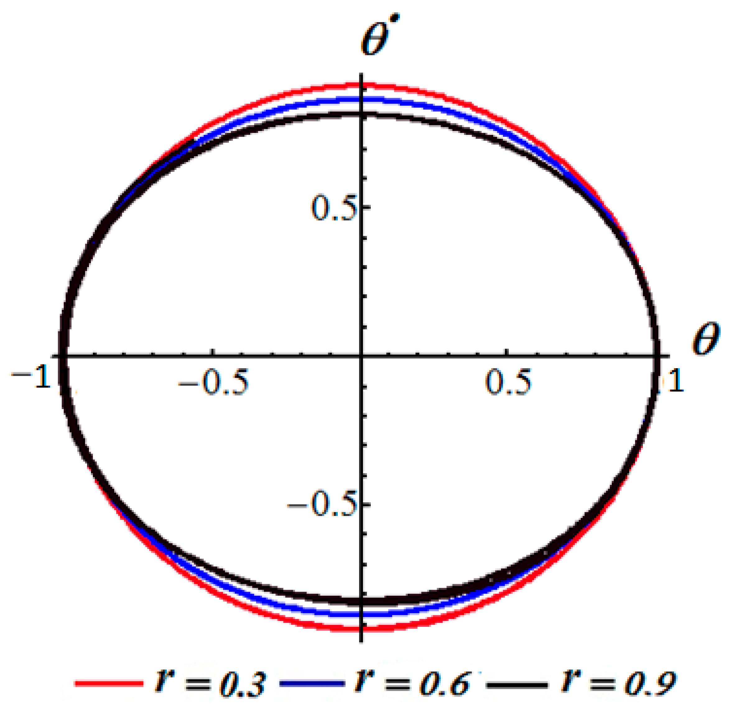 Axioms 10 00191 g011 Axioms 10 00191 g011