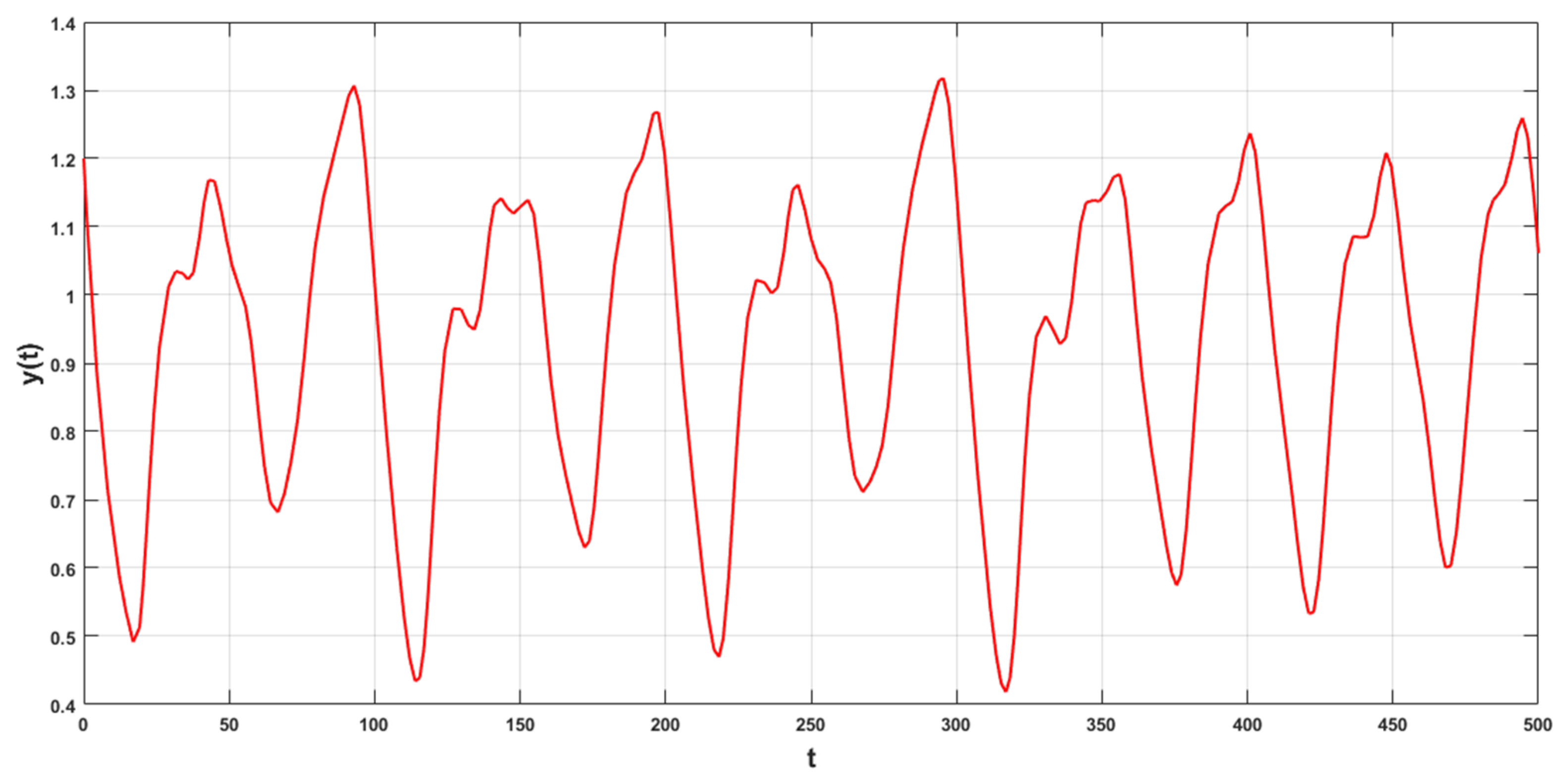 Axioms 10 00196 g001