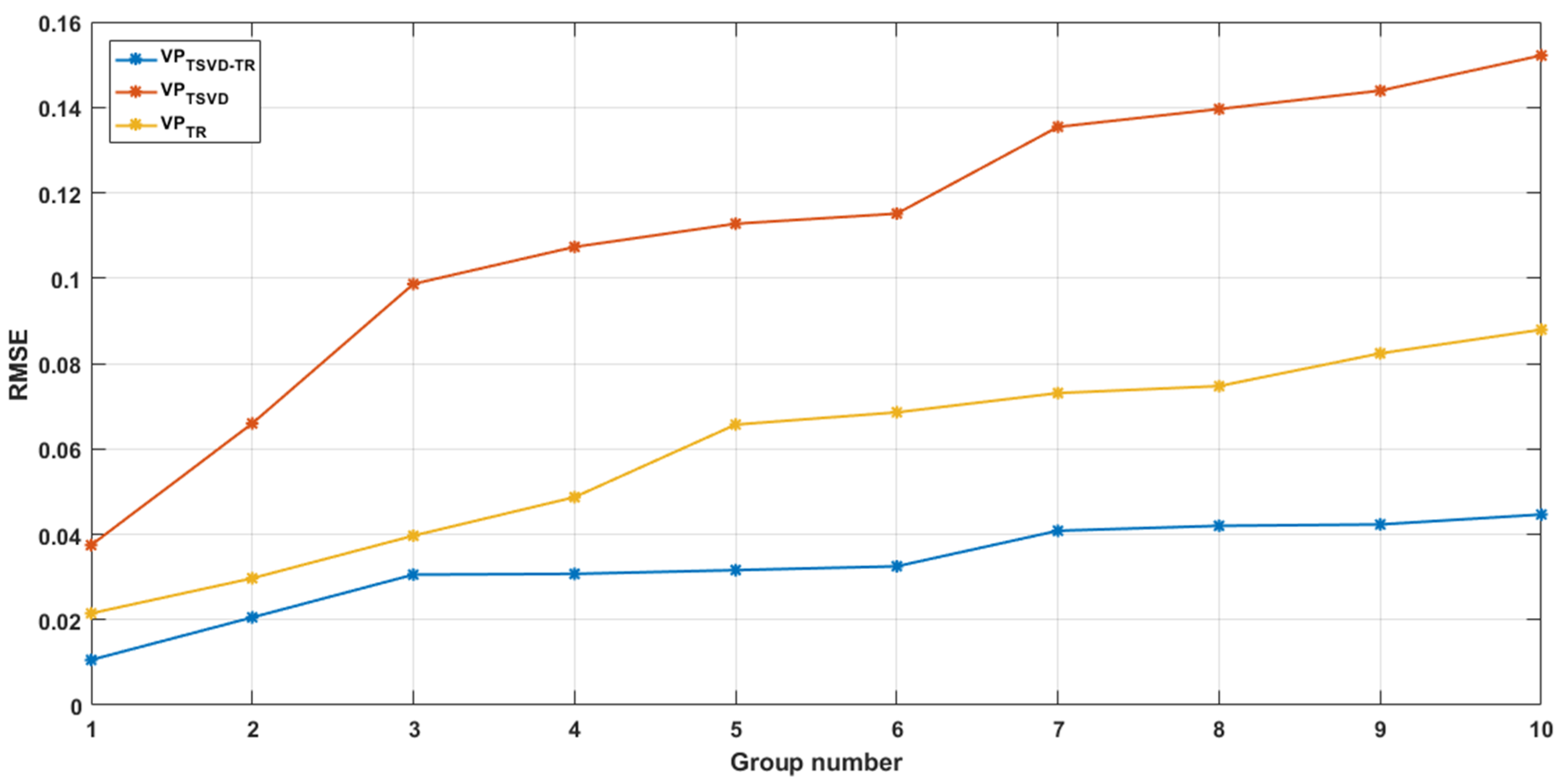 Axioms 10 00196 g004