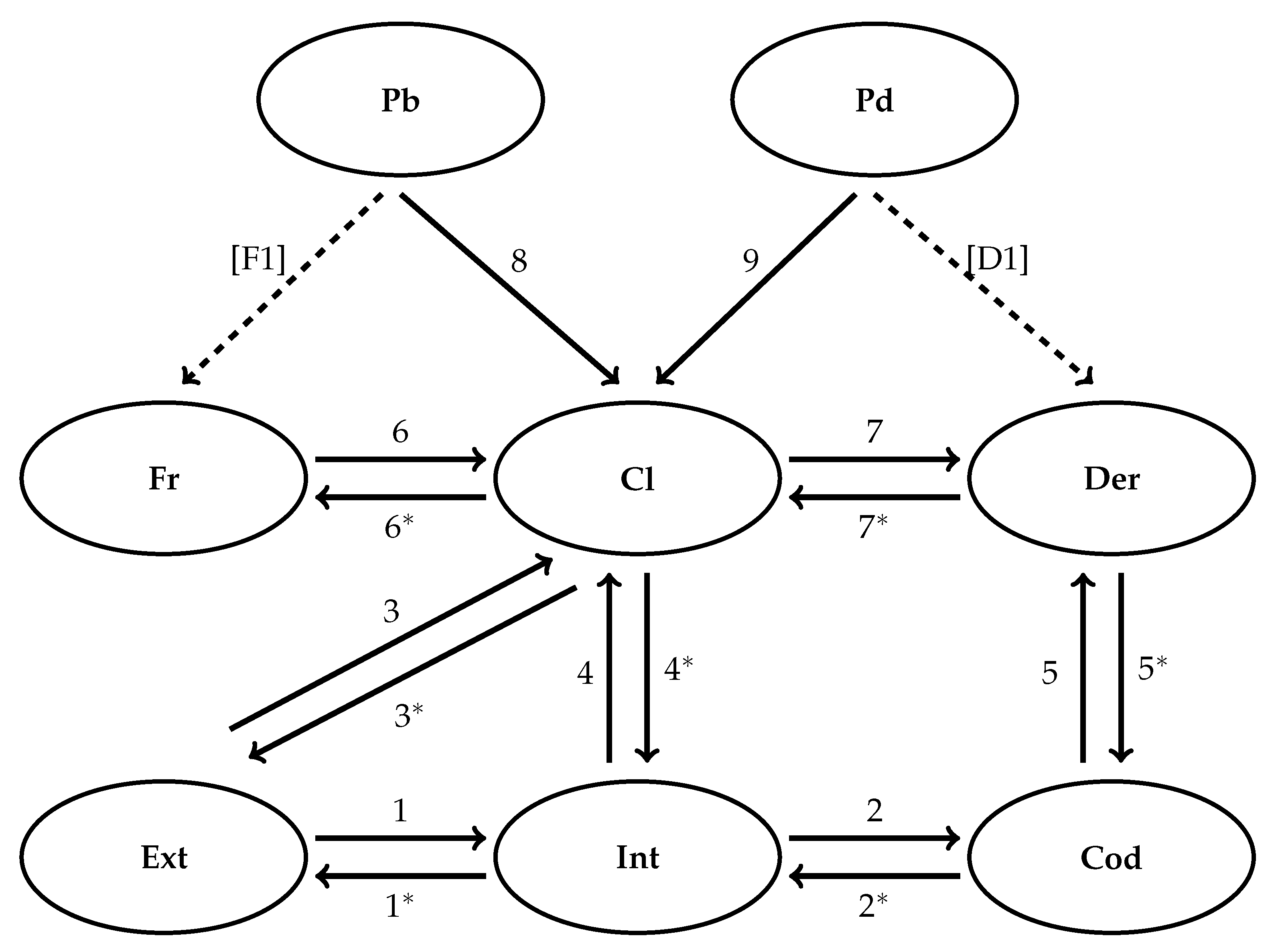 Axioms 10 00198 g001