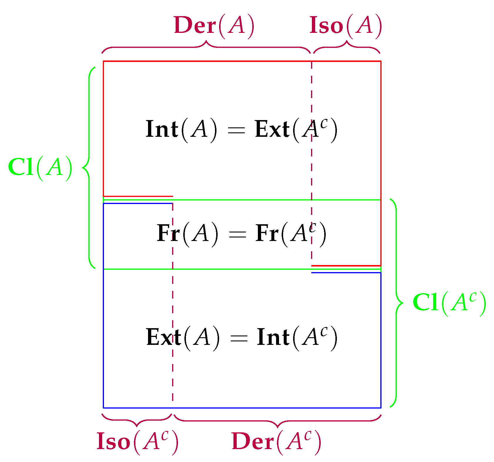 Axioms 10 00198 g002