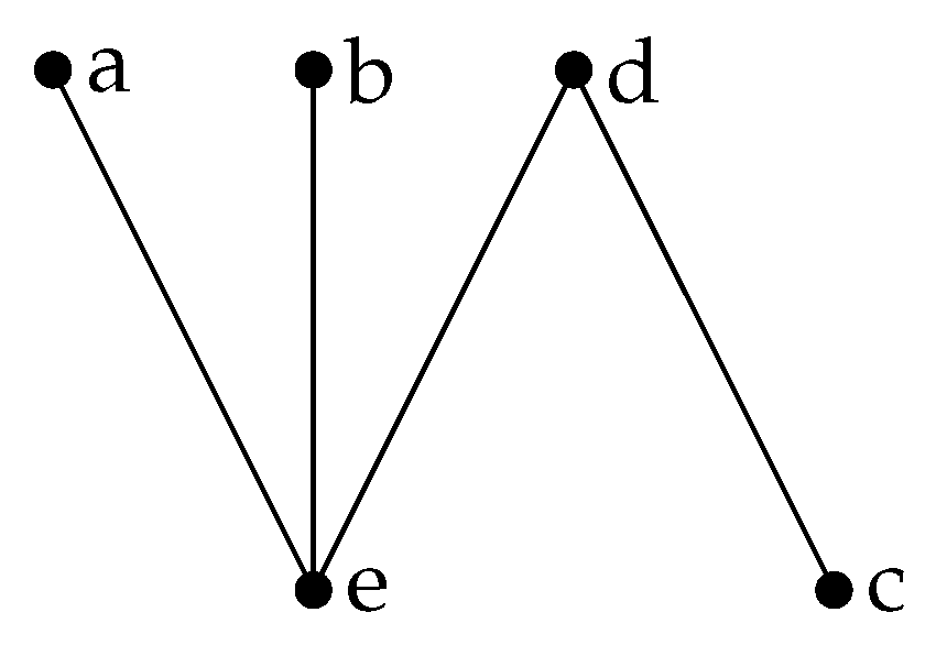 Axioms 10 00198 g005