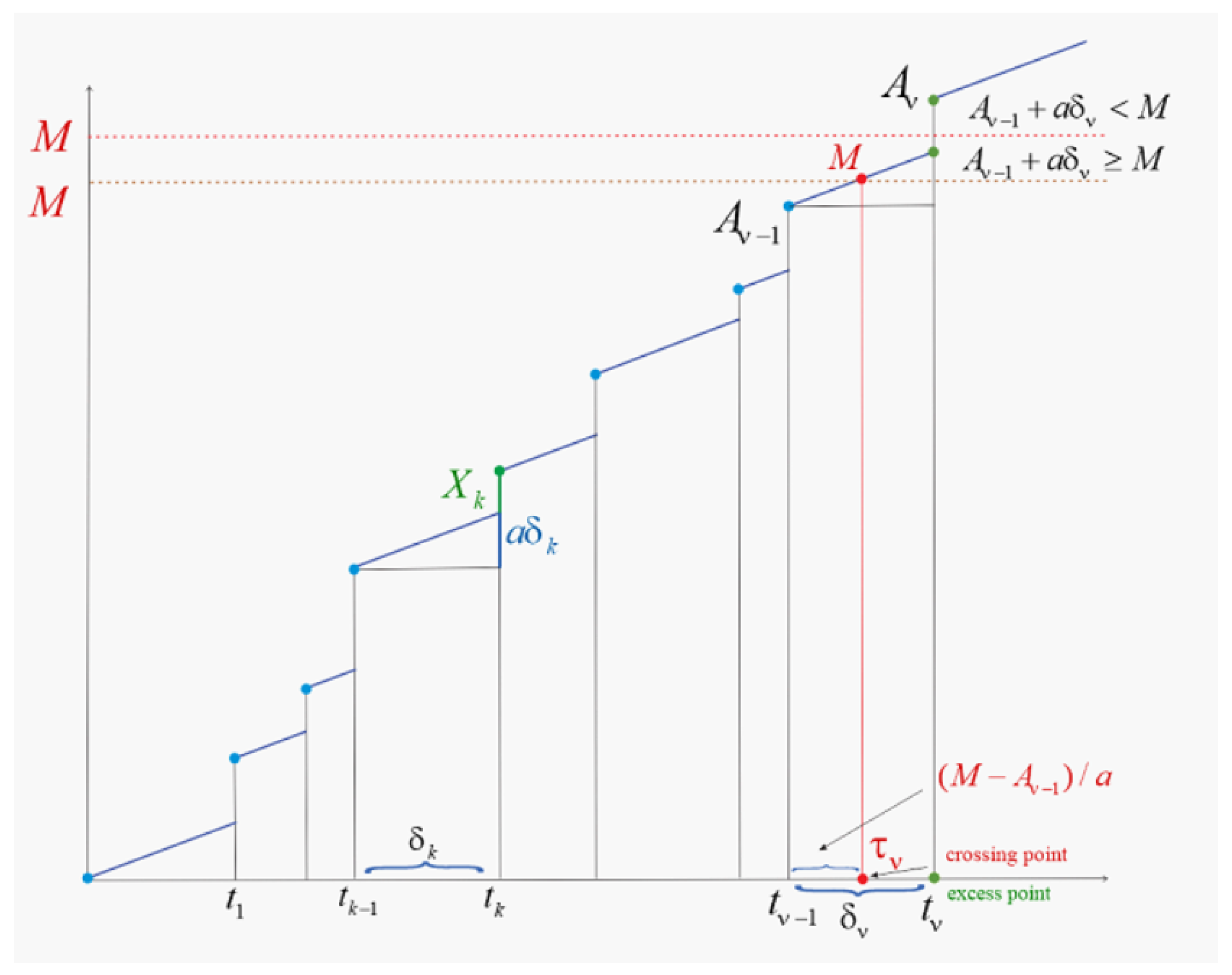Axioms 10 00199 g001