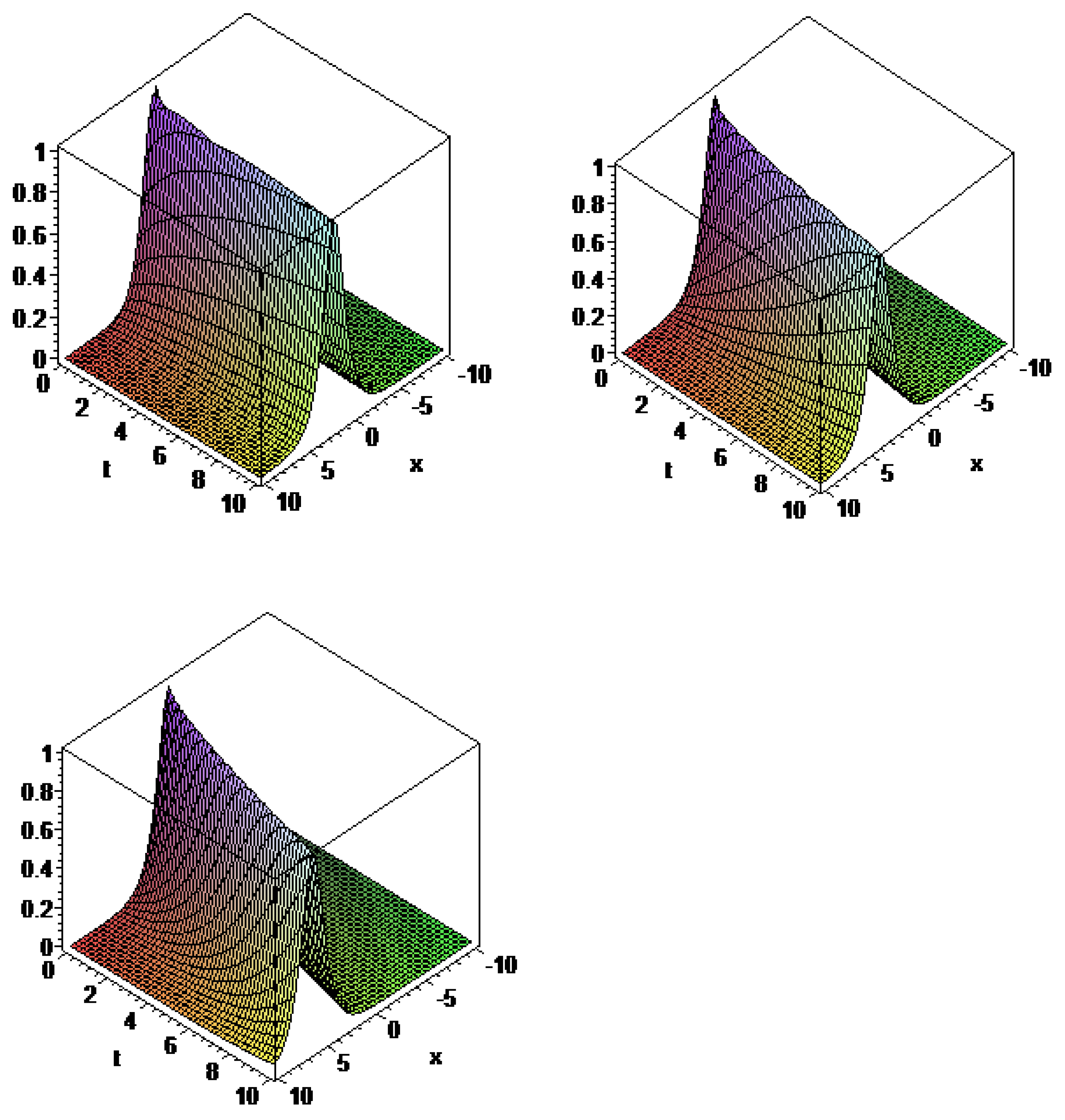 Axioms 10 00203 g001