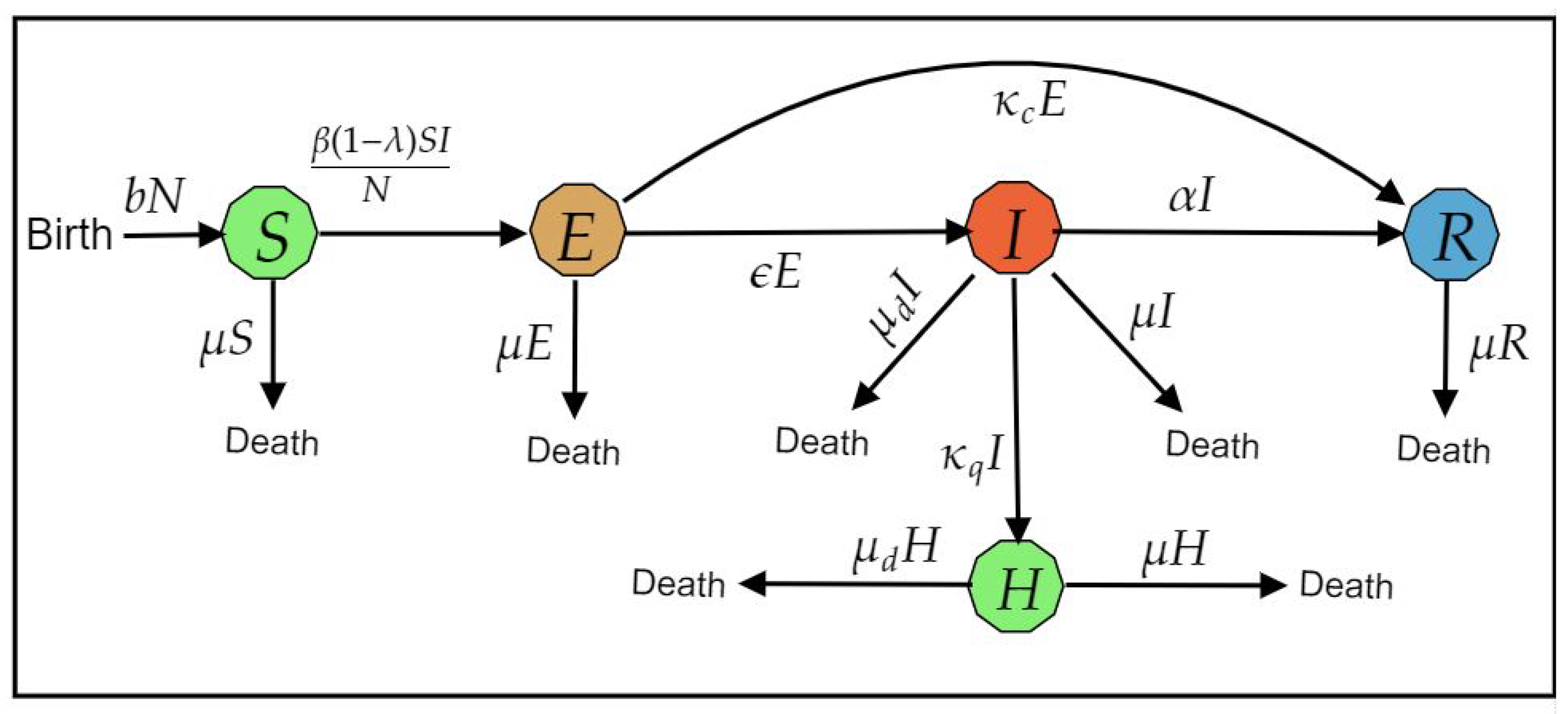 Axioms 10 00204 g001 550
