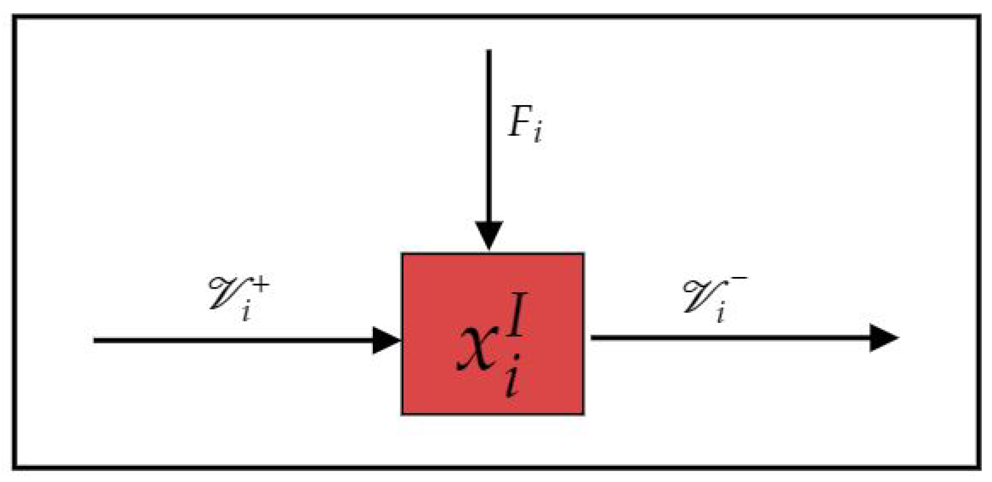 Axioms 10 00204 g002 550