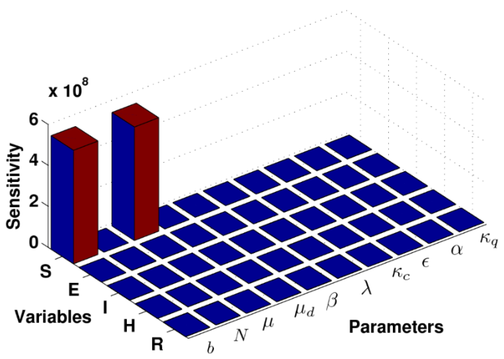 Axioms 10 00204 g003 550