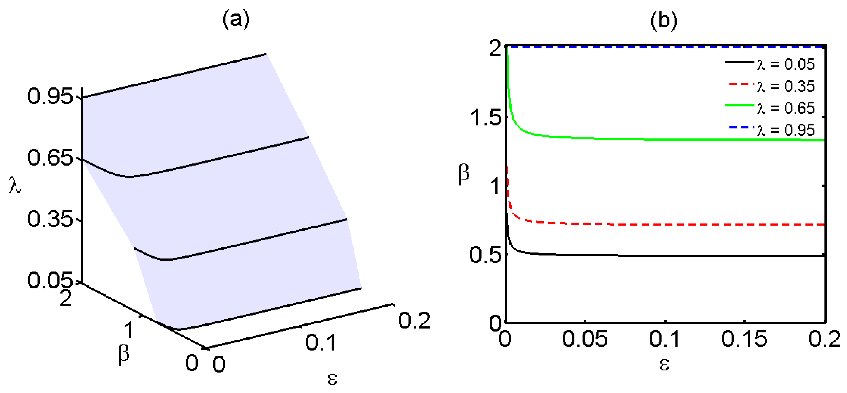 Axioms 10 00204 g007 550