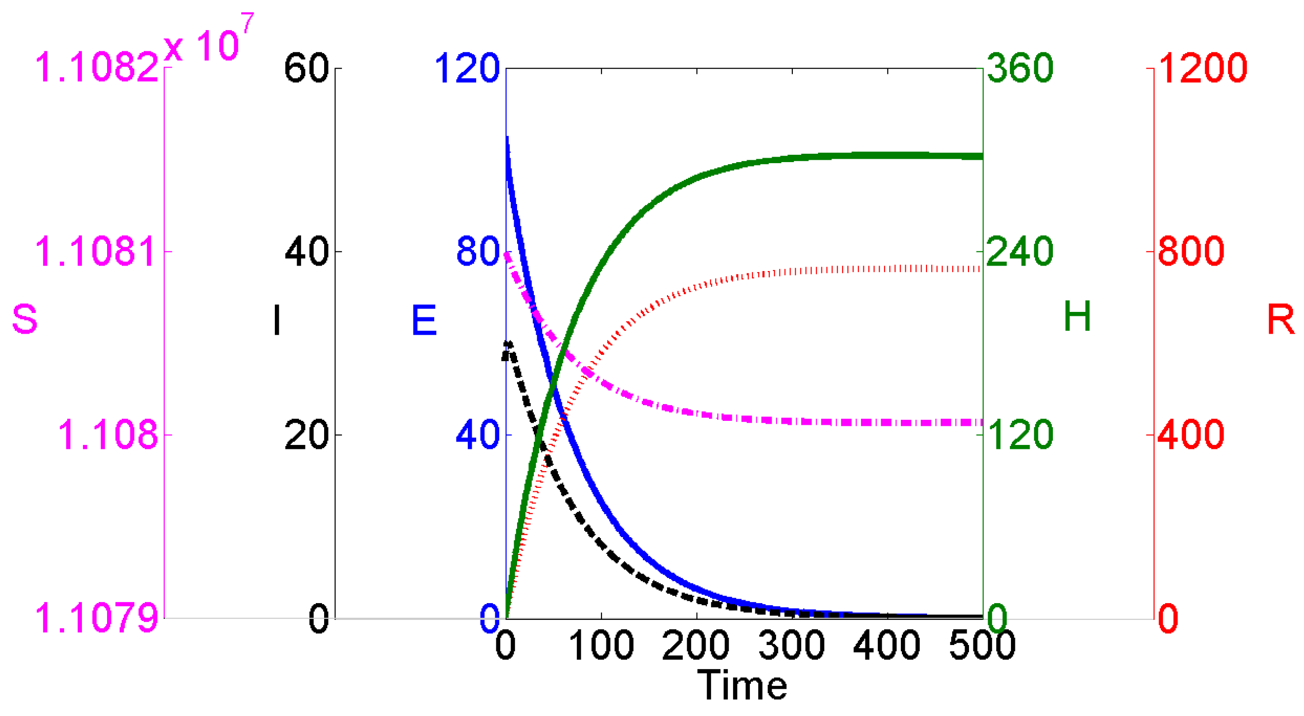 Axioms 10 00204 g008 550