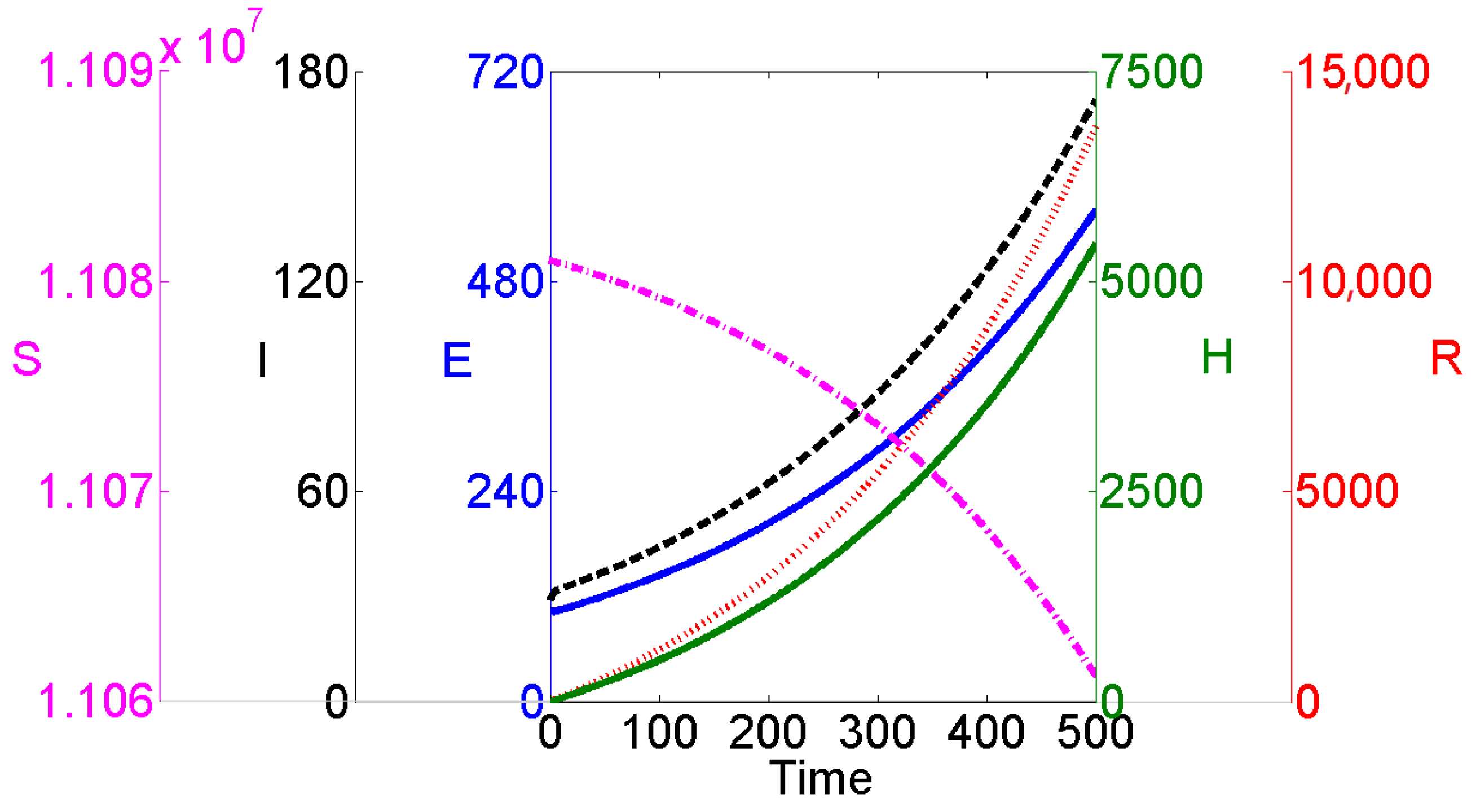 Axioms 10 00204 g009 550