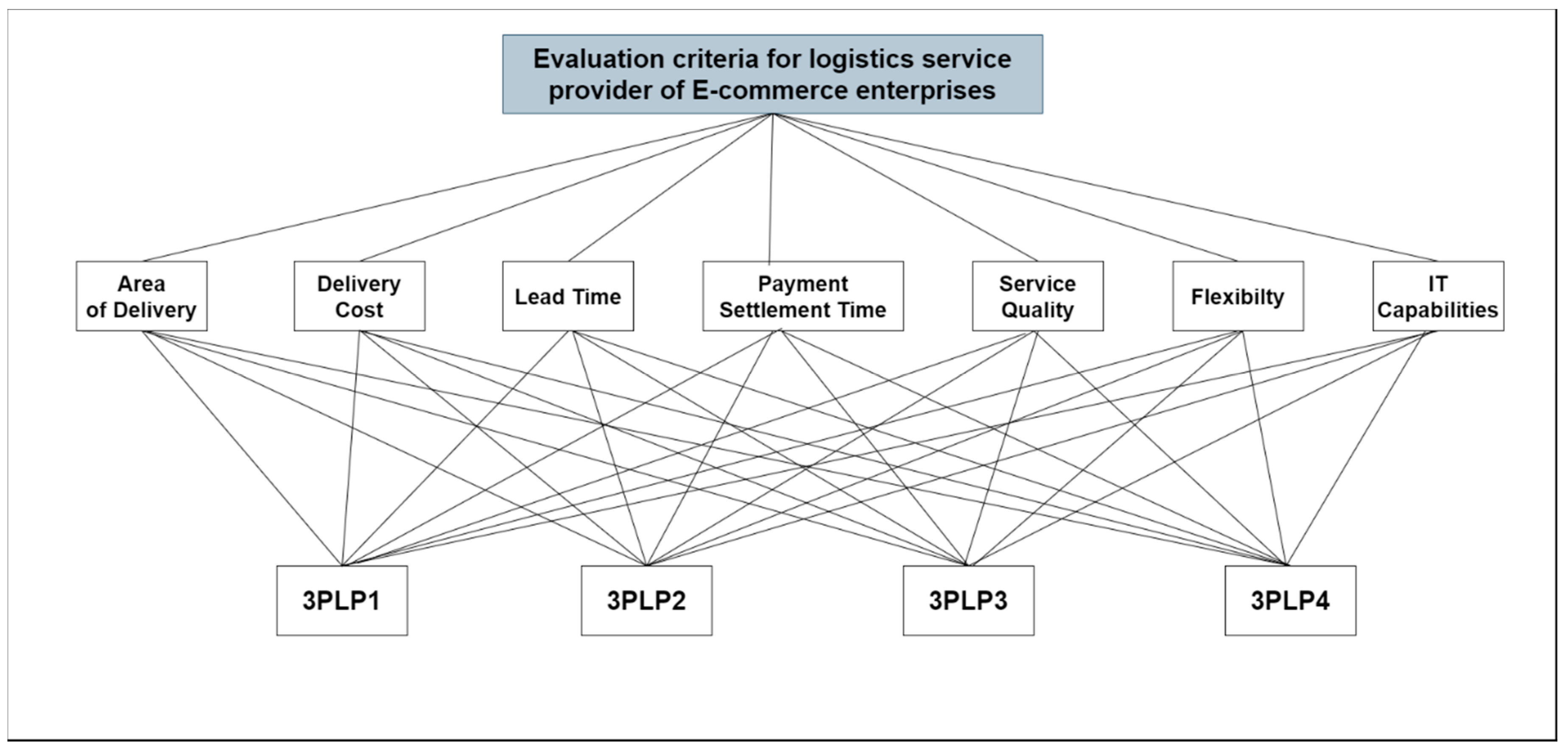 Axioms 10 00208 g002 550