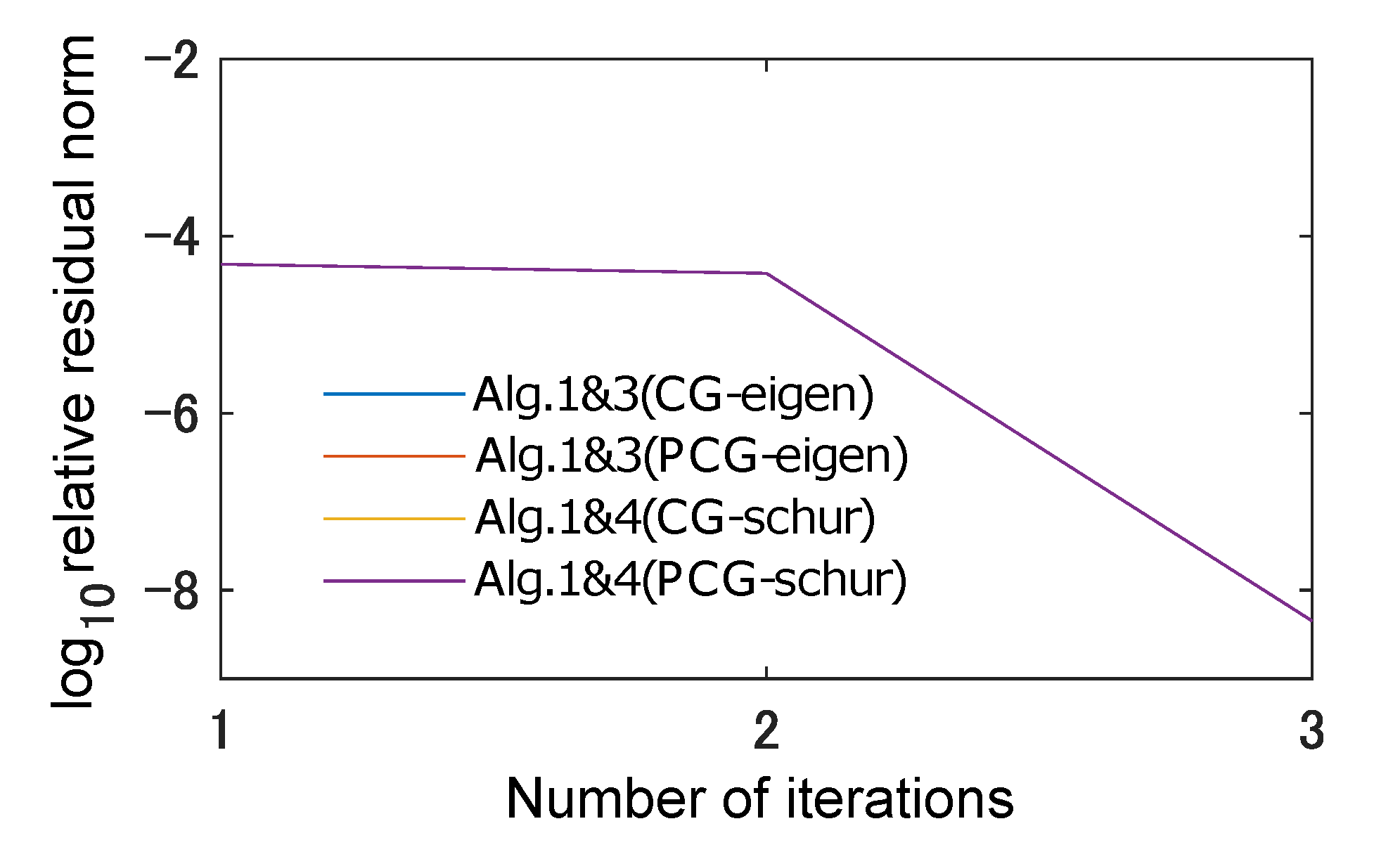 Axioms 10 00211 g001 550