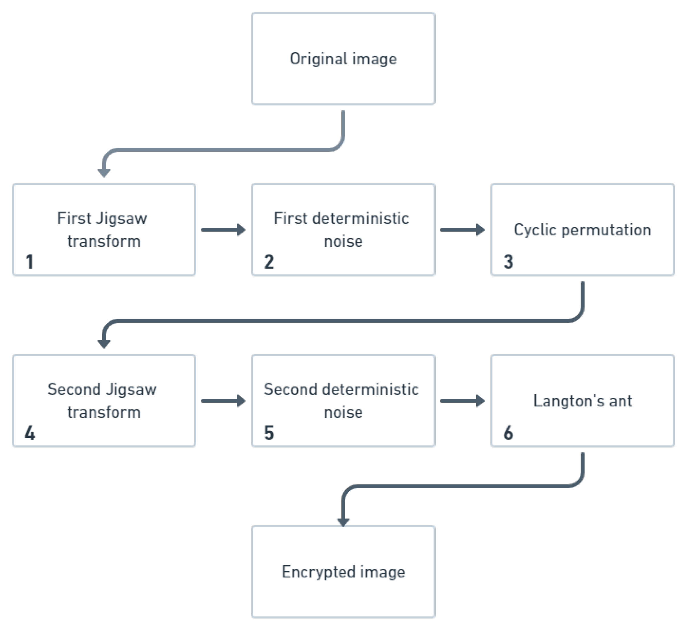 Axioms 10 00215 g010 550