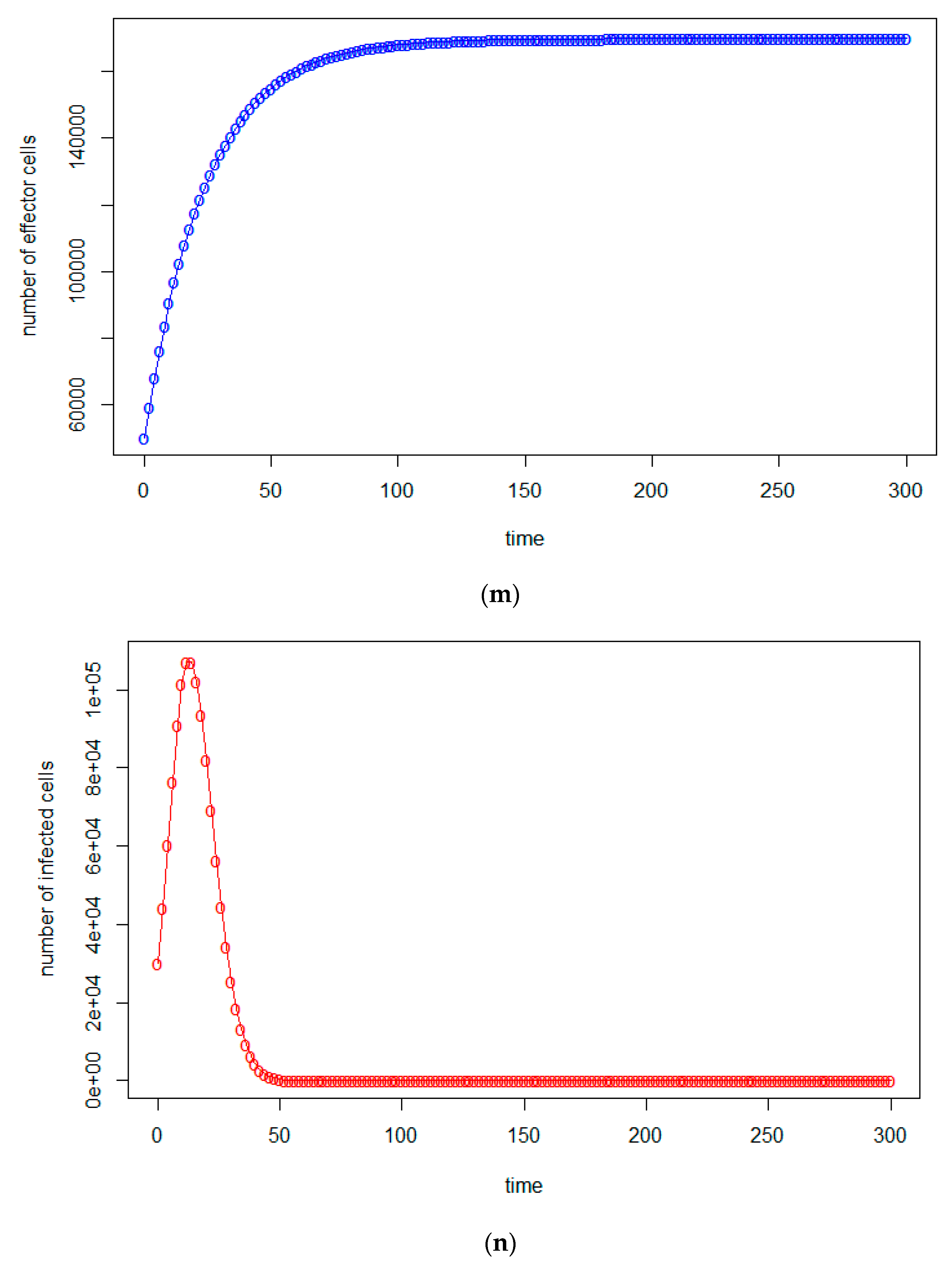 Axioms 10 00216 g001d Axioms 10 00216 g001d