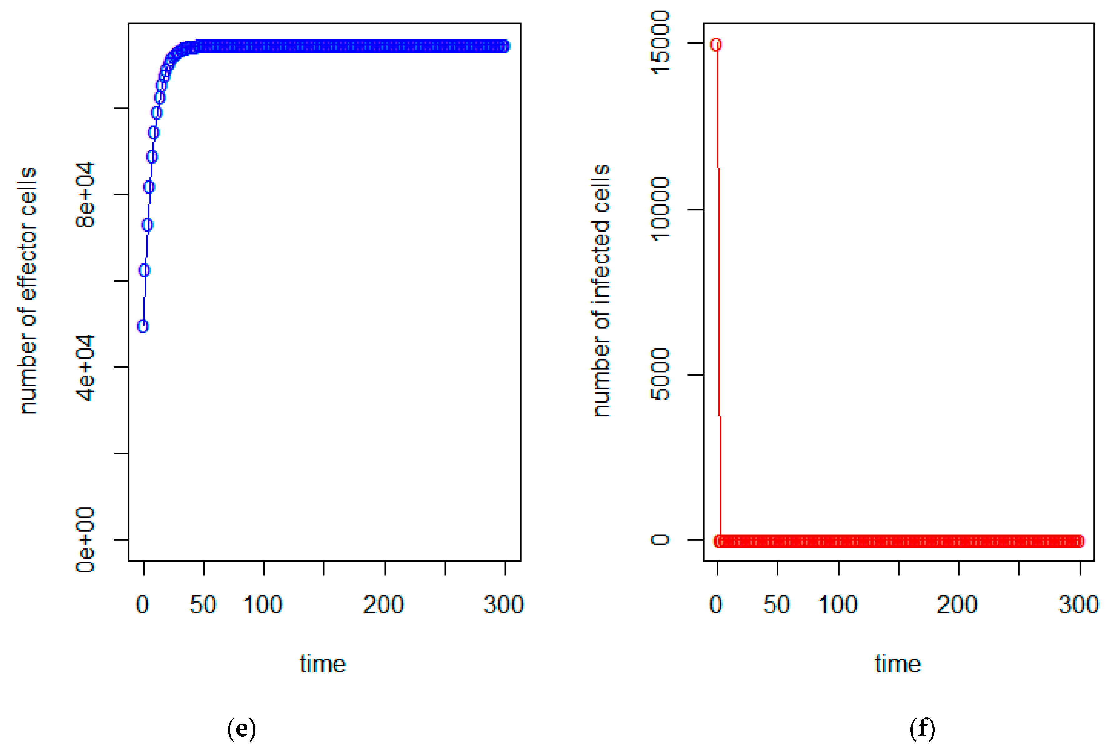 Axioms 10 00216 g006b Axioms 10 00216 g006b