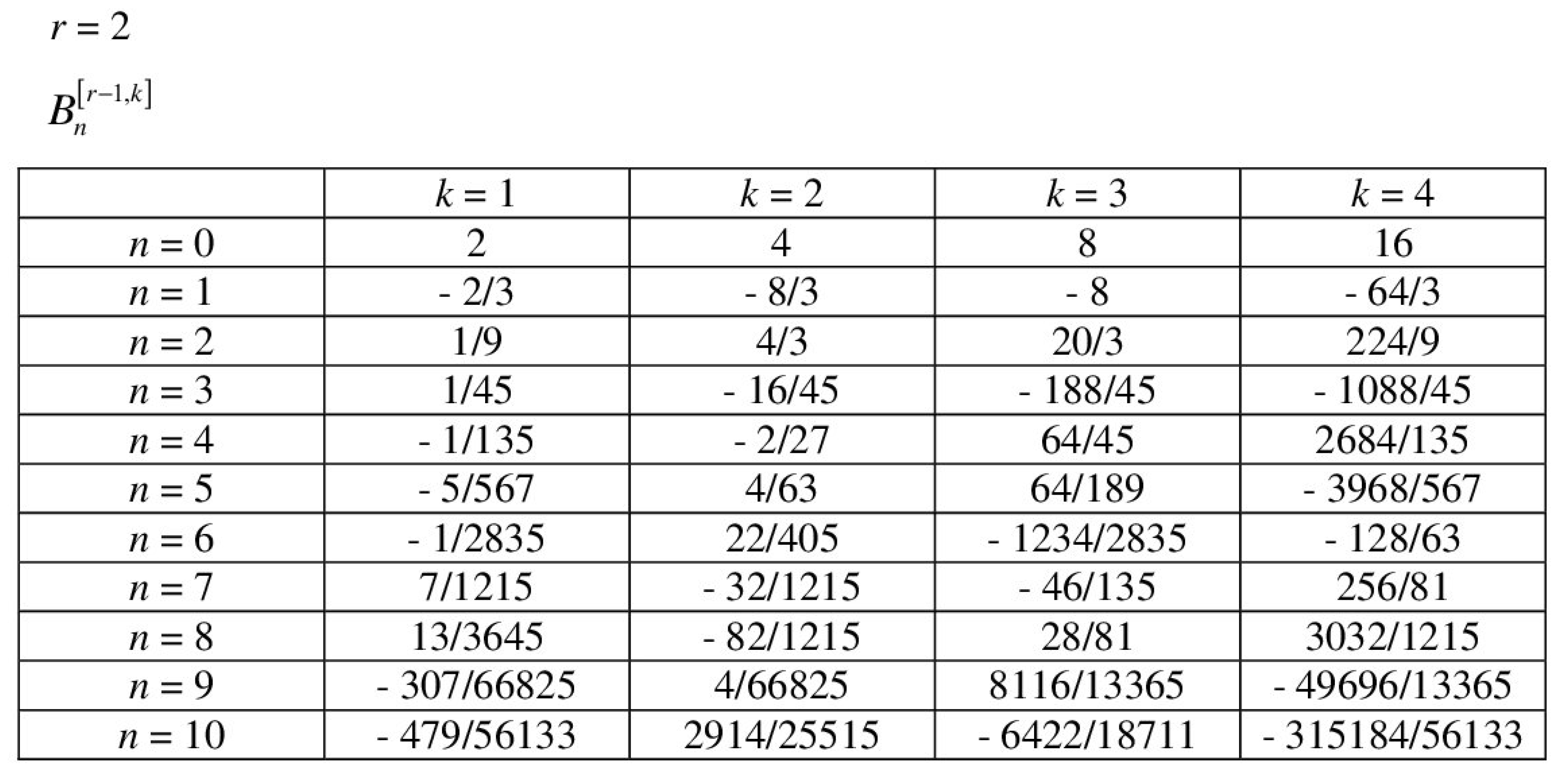 Axioms 10 00219 g001