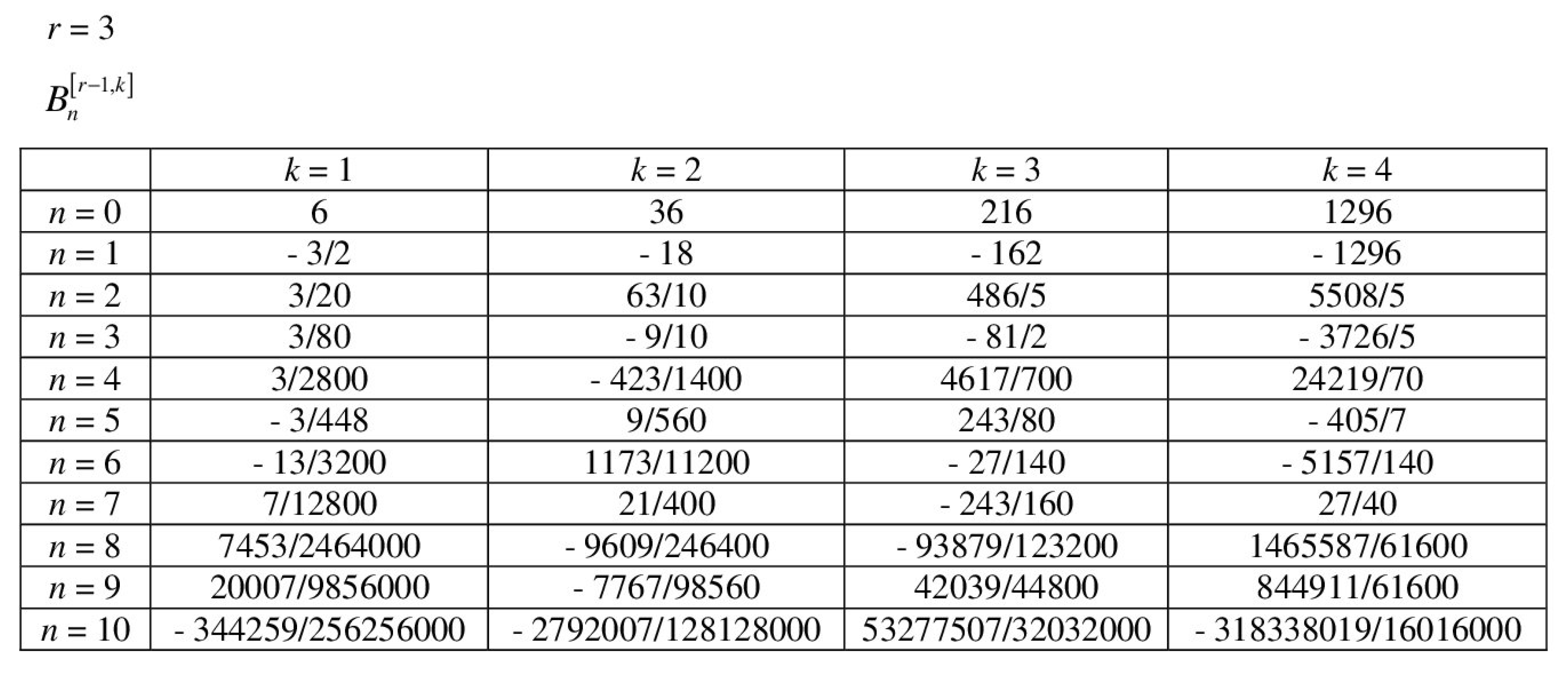 Axioms 10 00219 g002